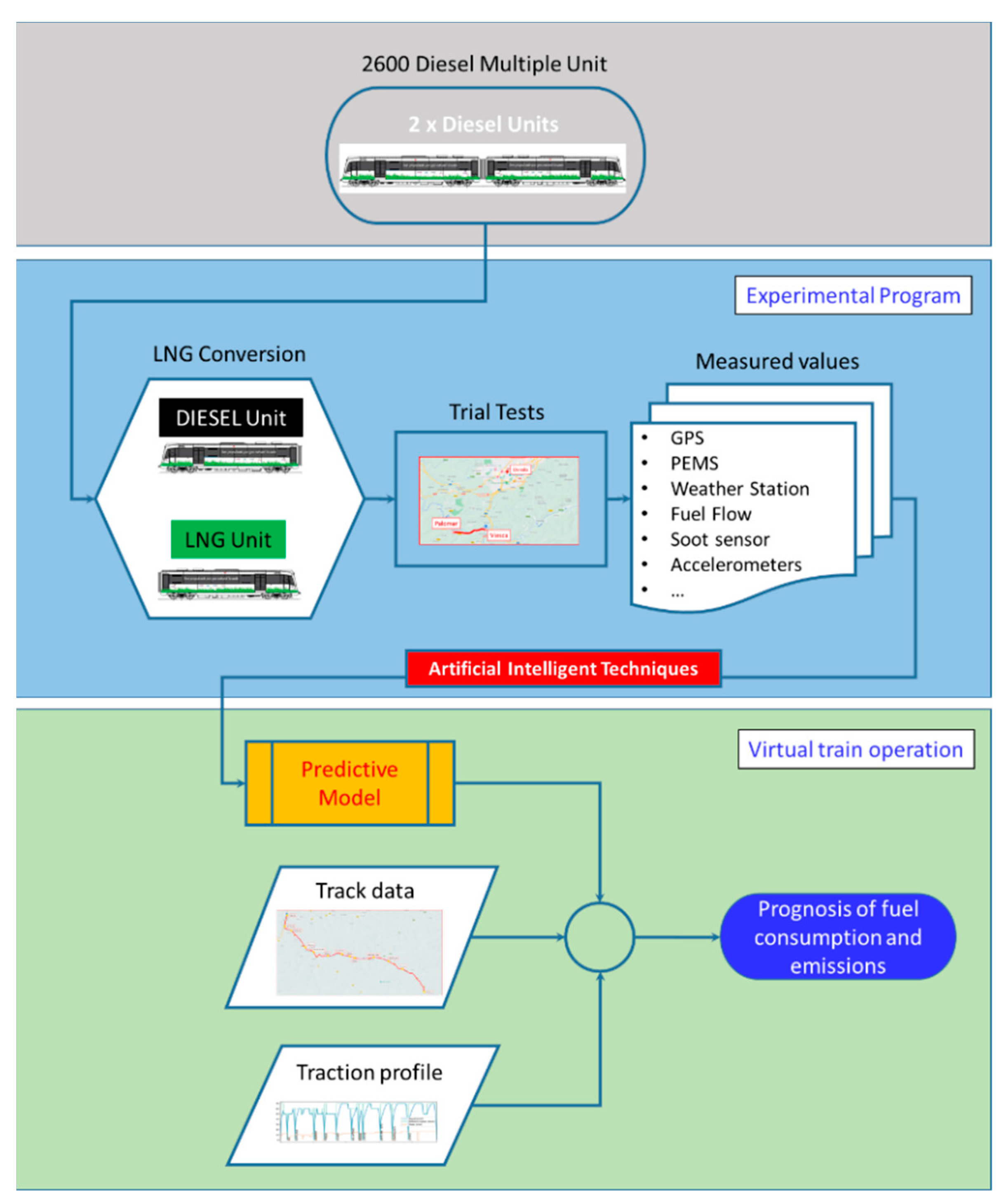 Sustainability 13 07112 g004