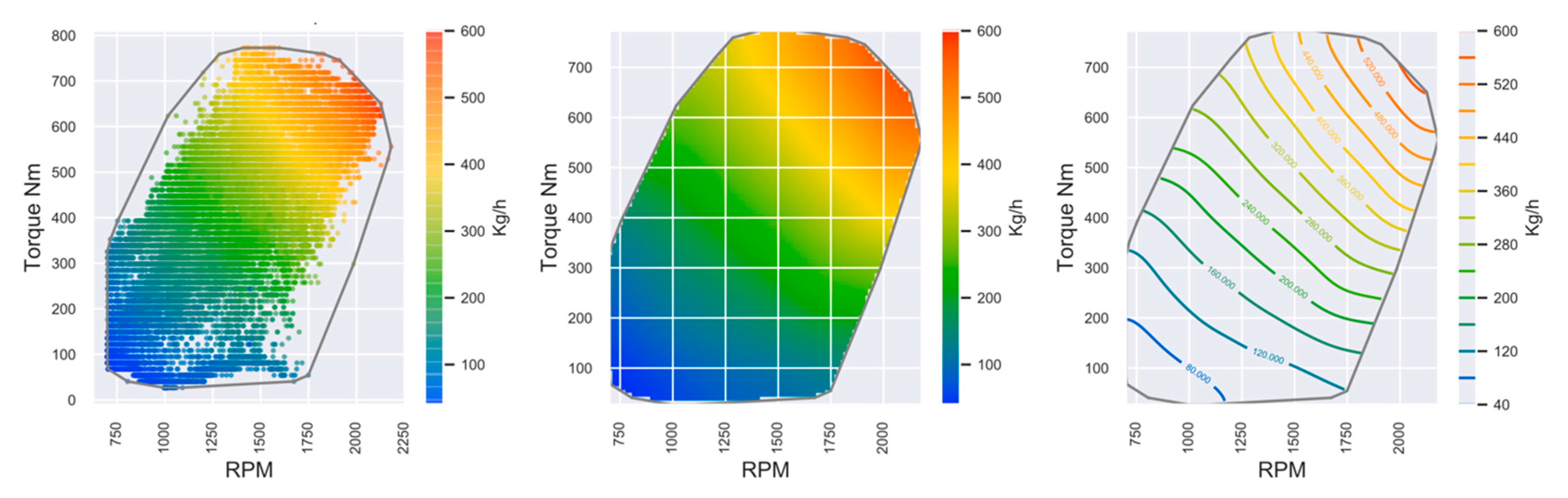 Sustainability 13 07112 g005