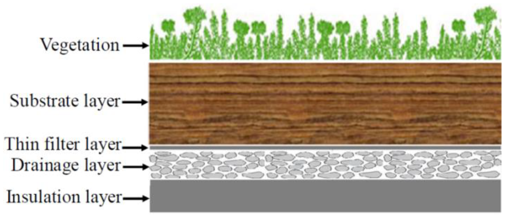 Sustainability 13 07115 g001