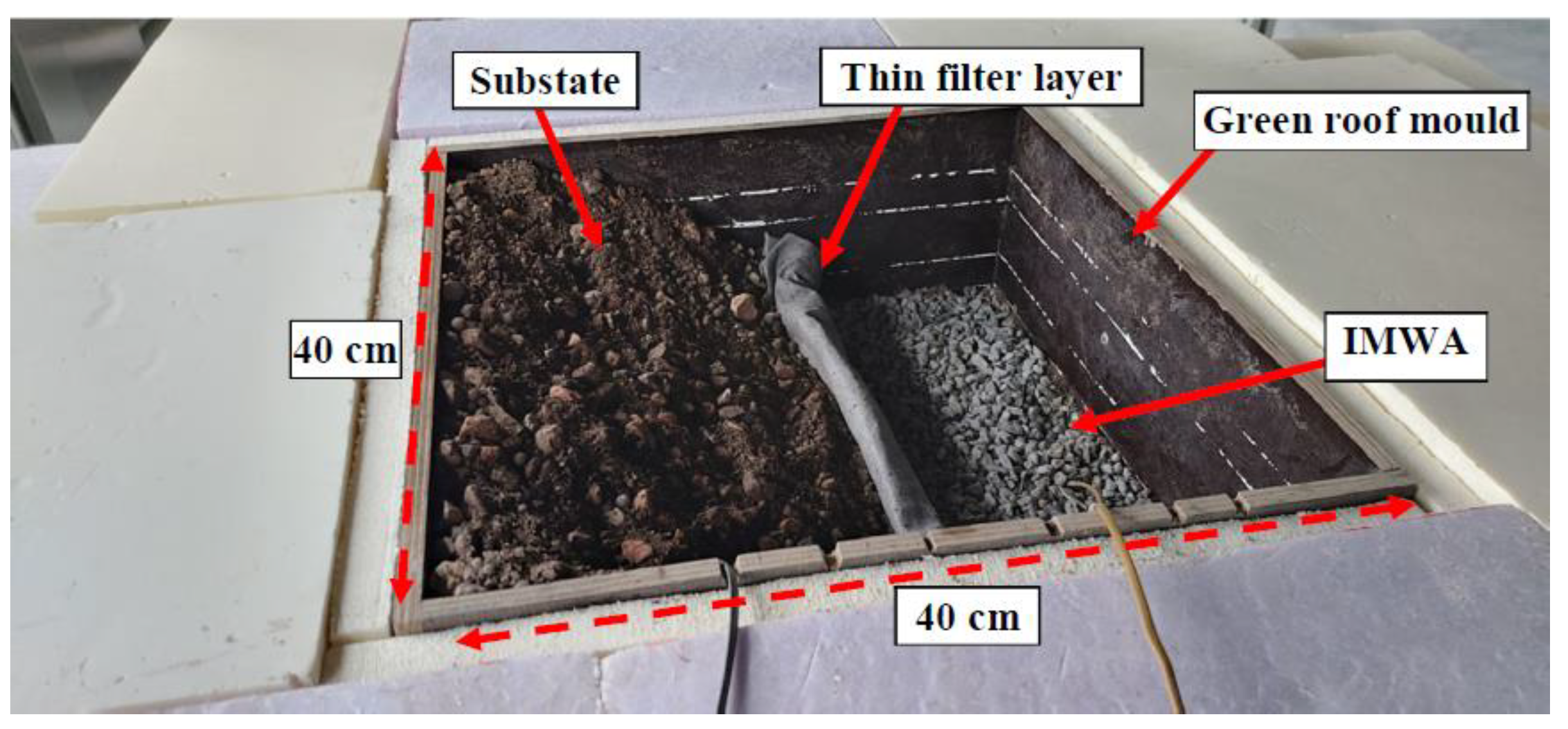 Sustainability 13 07115 g002