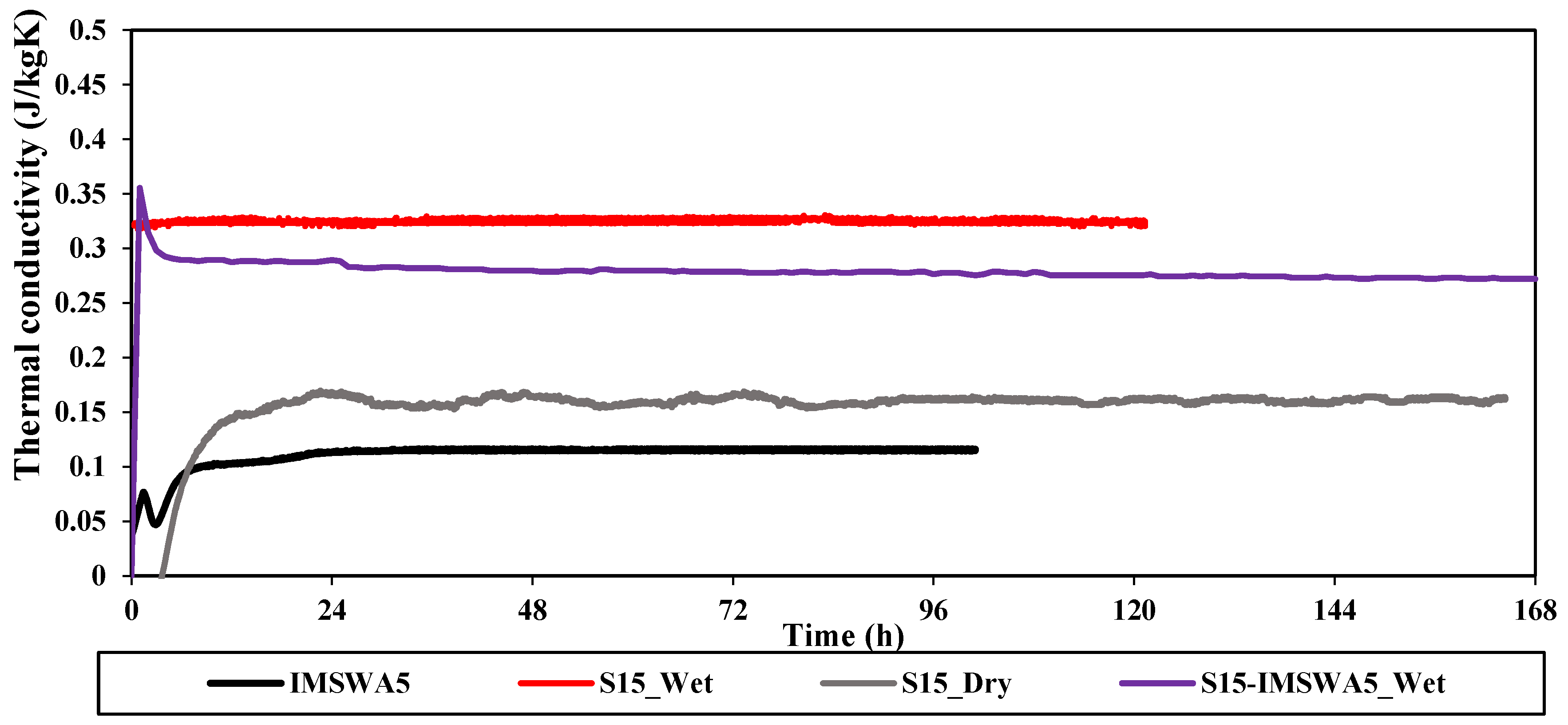 Sustainability 13 07115 g005