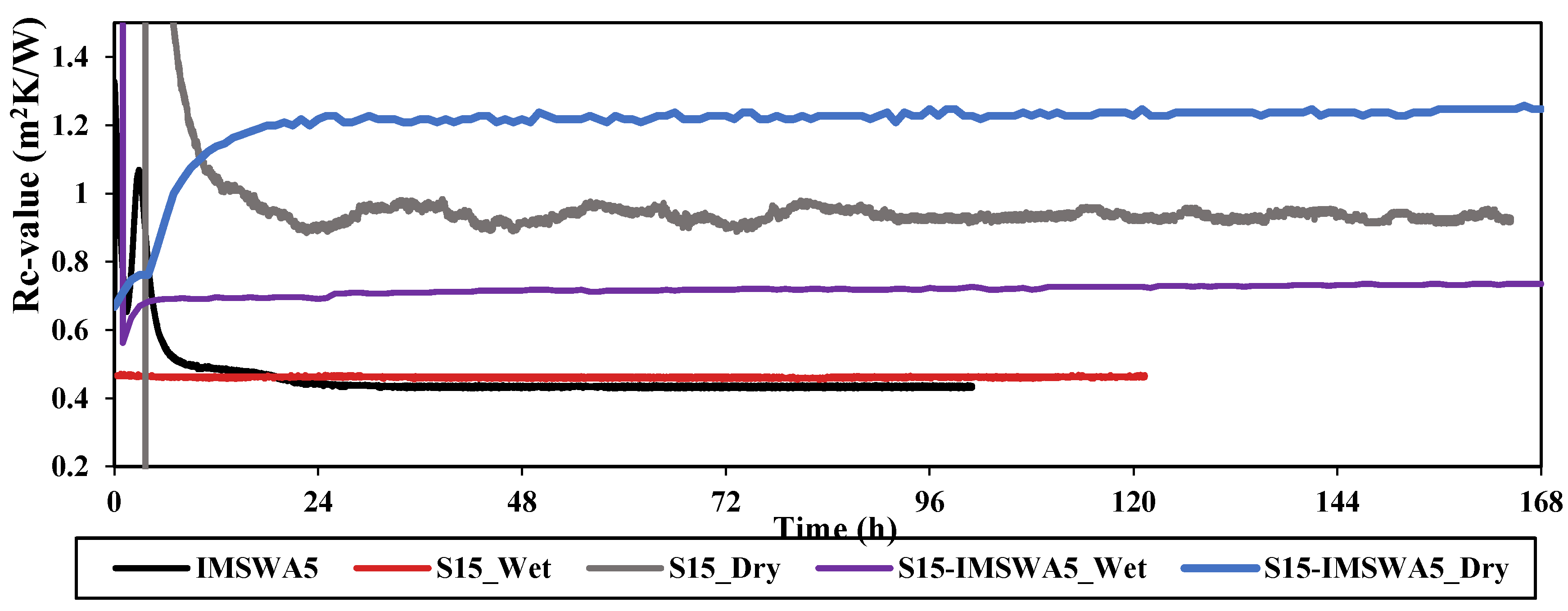 Sustainability 13 07115 g006
