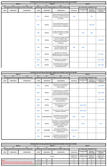 Sustainability 13 07118 g0a1d 550