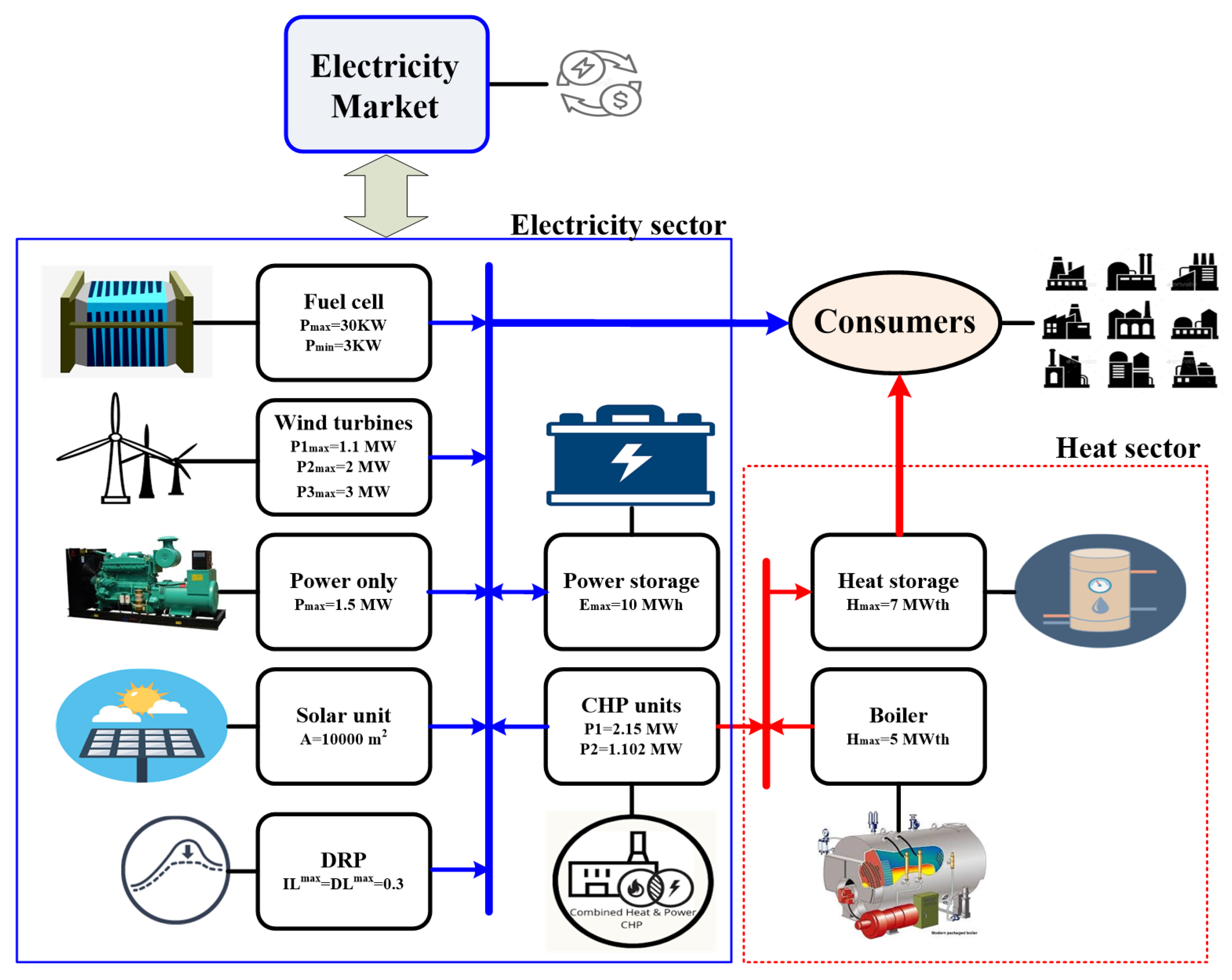 Sustainability 13 07119 g002