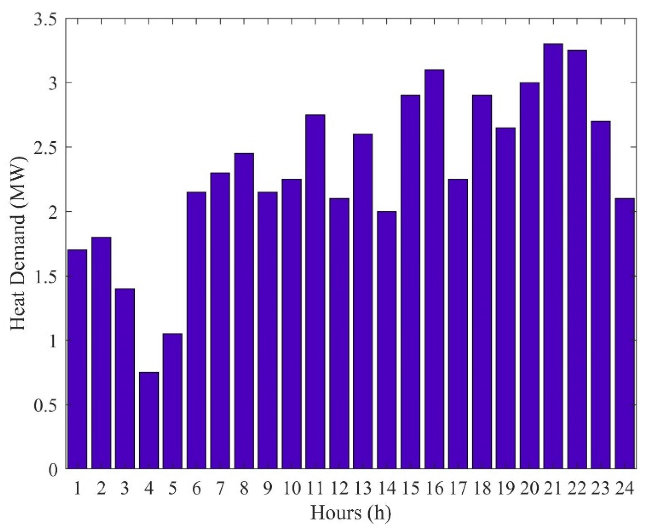Sustainability 13 07119 g003