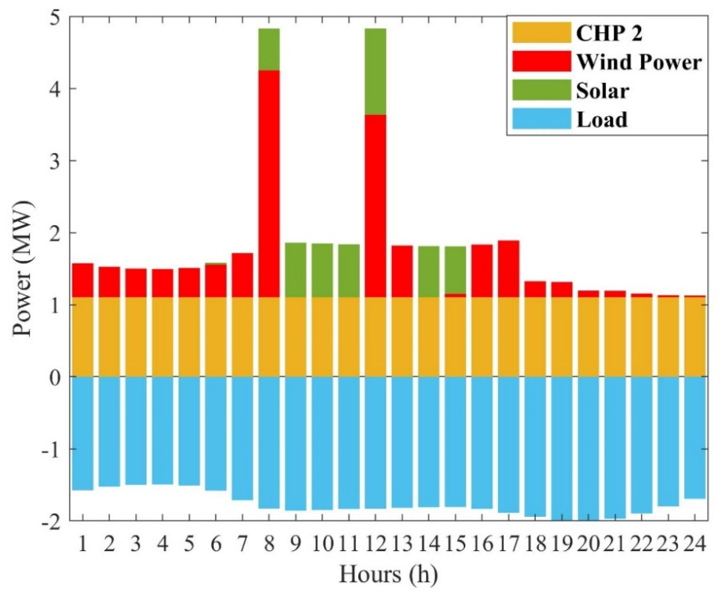 Sustainability 13 07119 g007