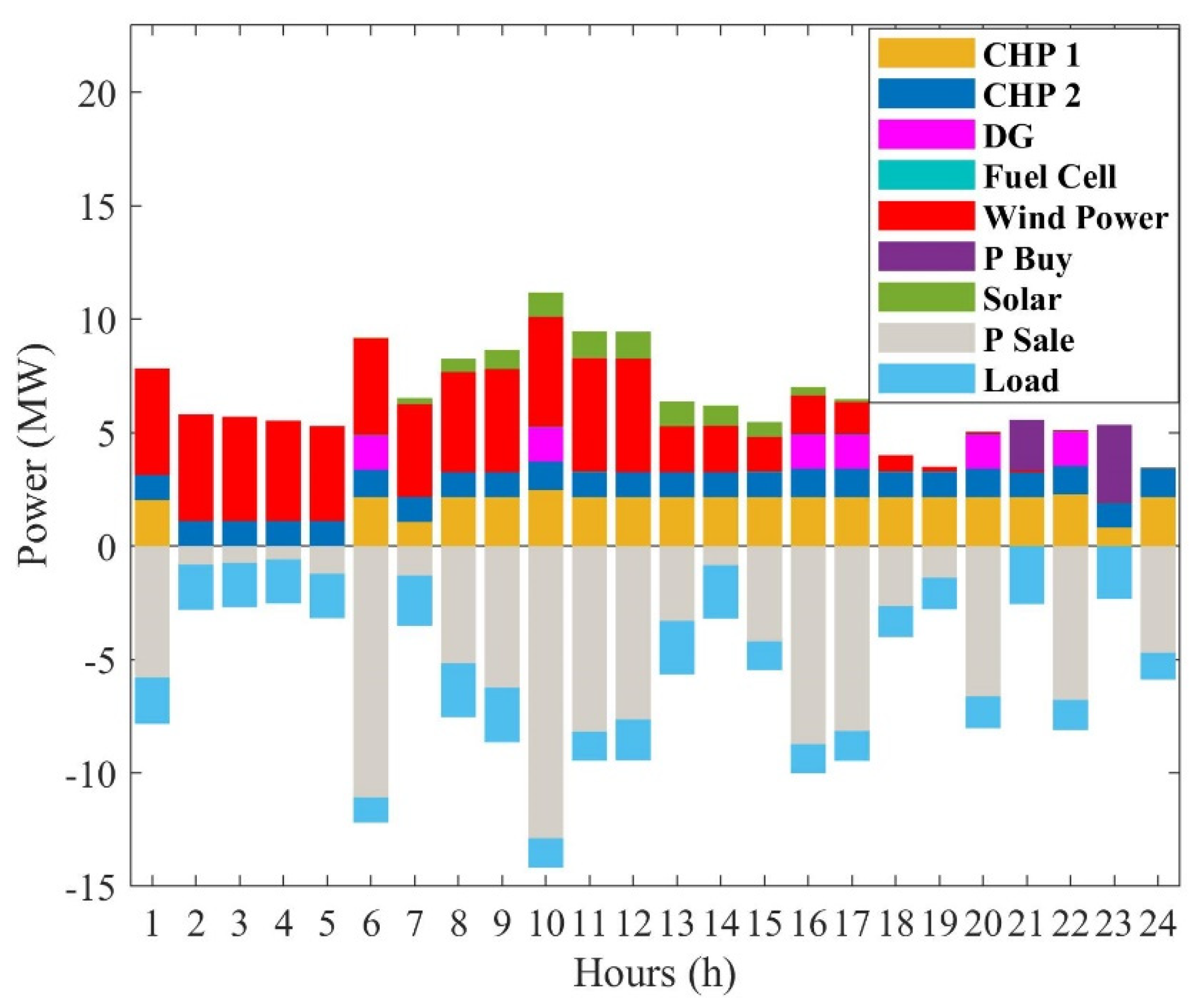 Sustainability 13 07119 g009
