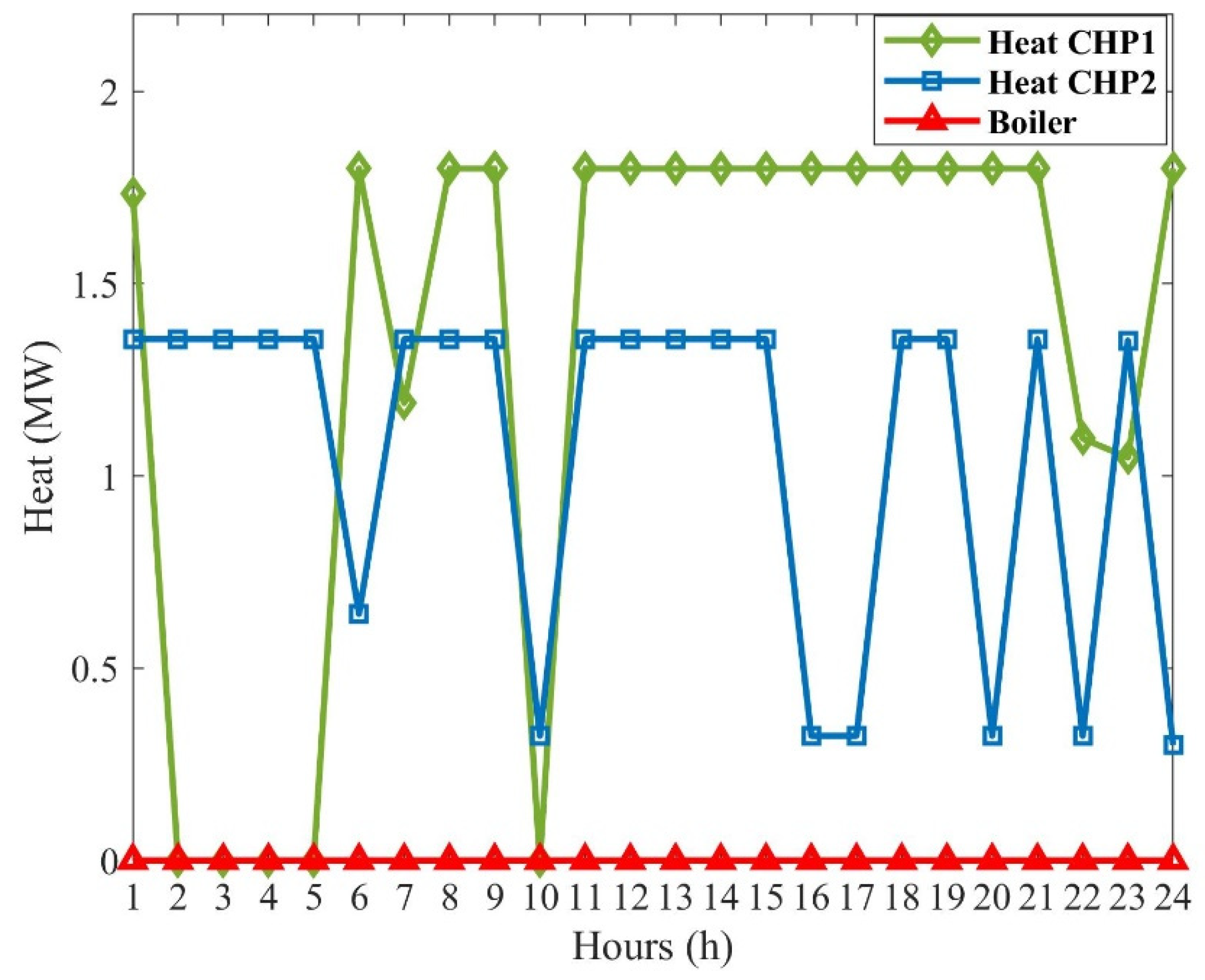 Sustainability 13 07119 g010