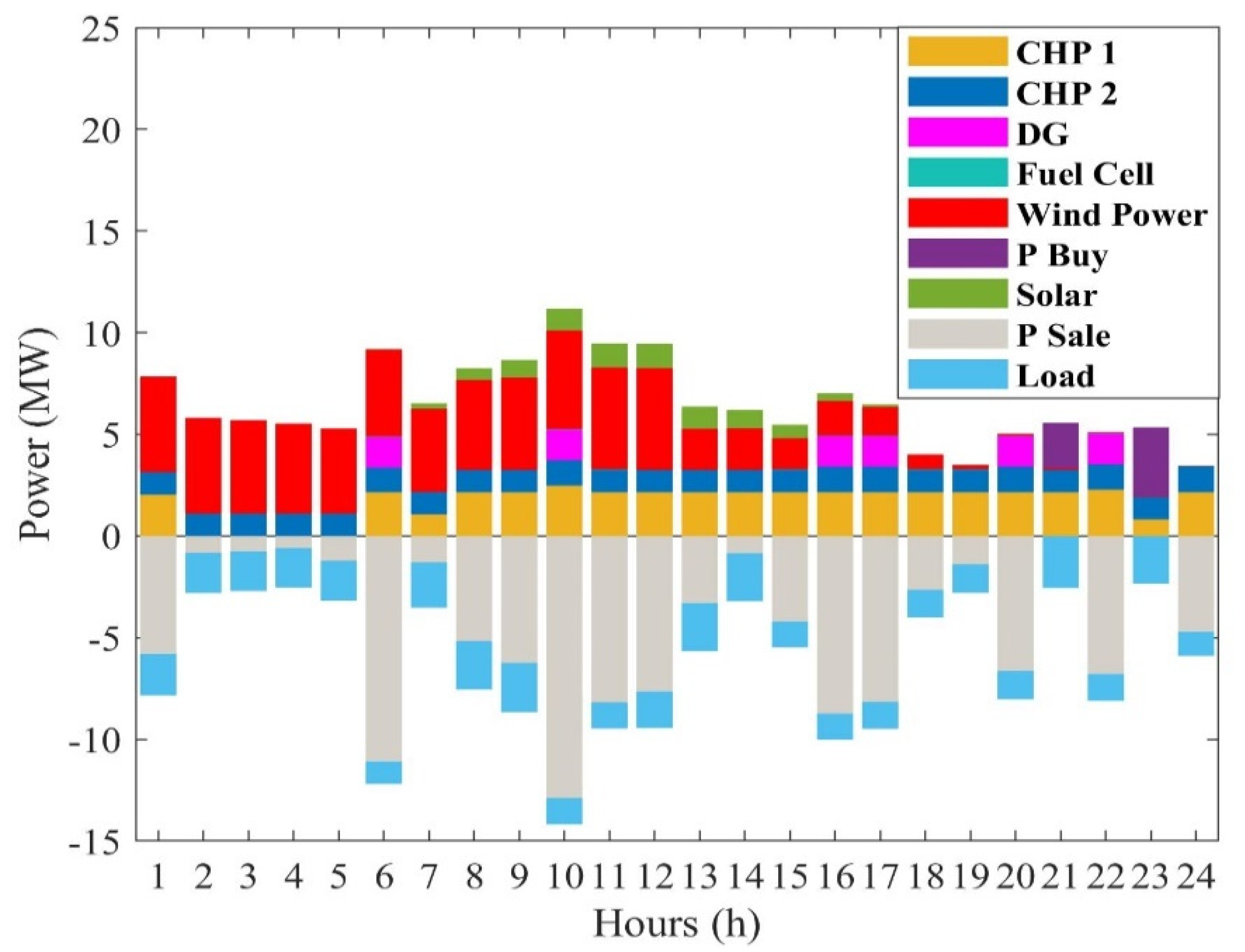Sustainability 13 07119 g011