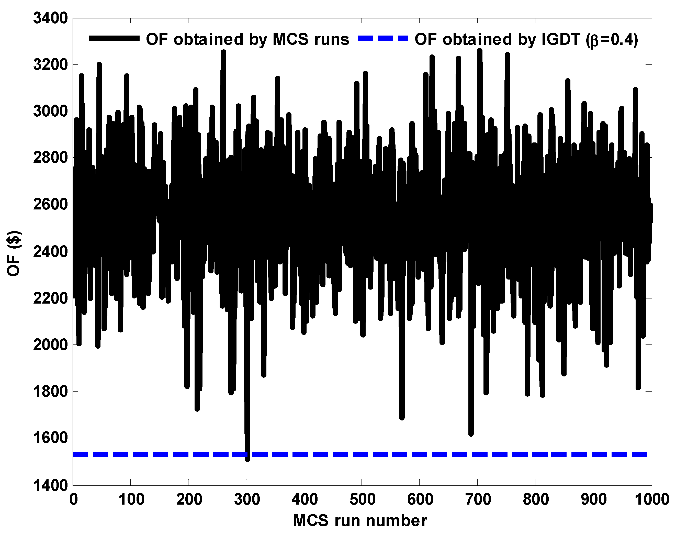 Sustainability 13 07119 g015