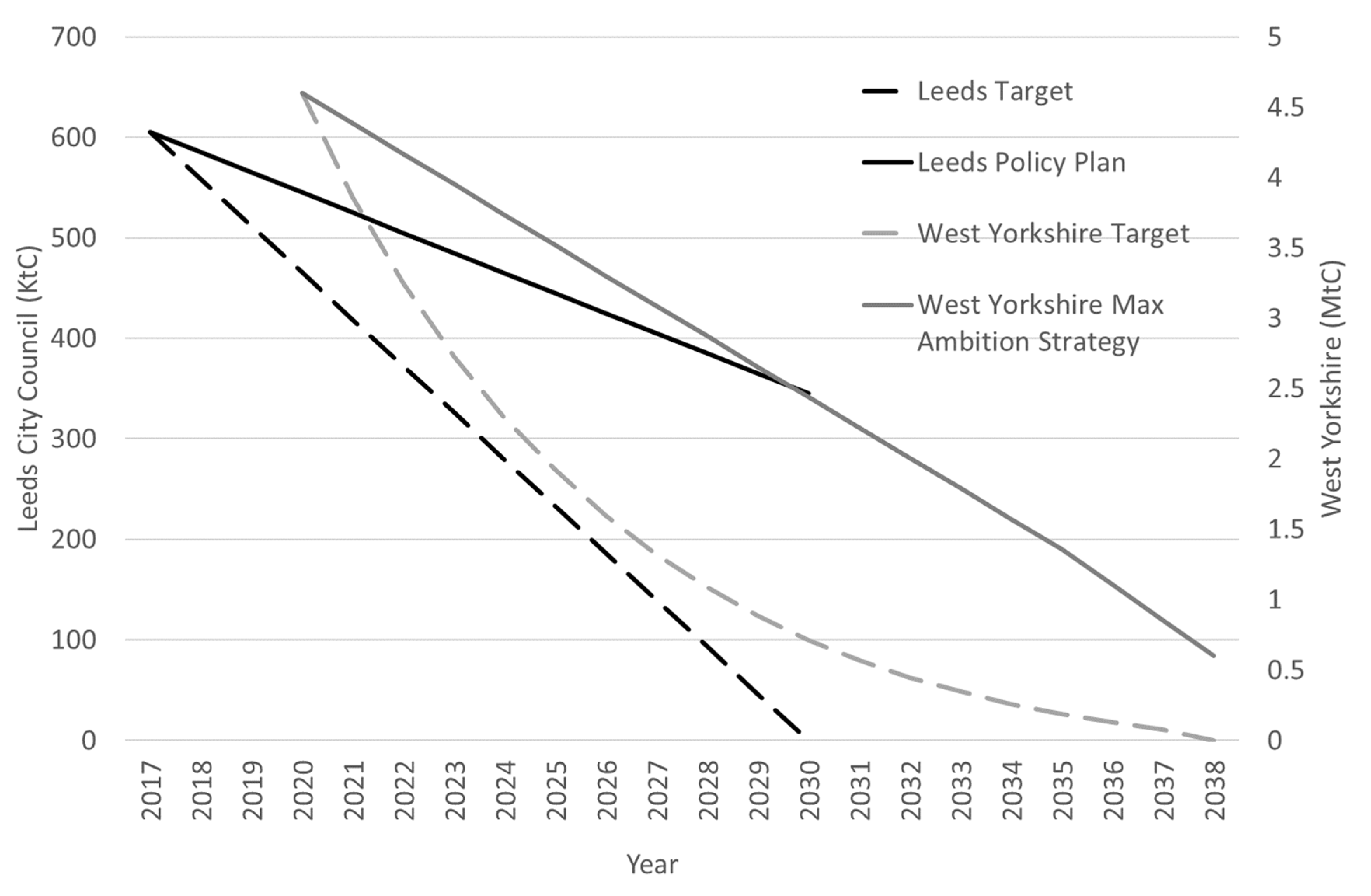 Sustainability 13 07122 g004 Sustainability 13 07122 g004