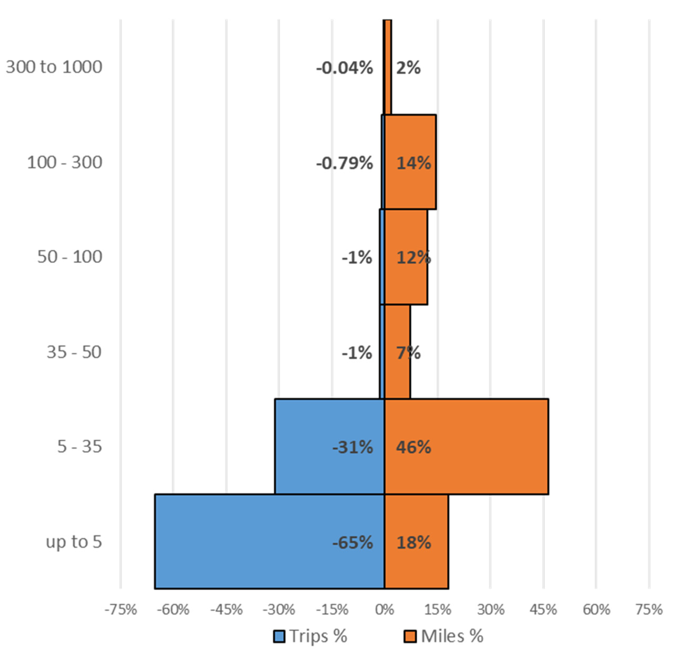 Sustainability 13 07122 g005 Sustainability 13 07122 g005