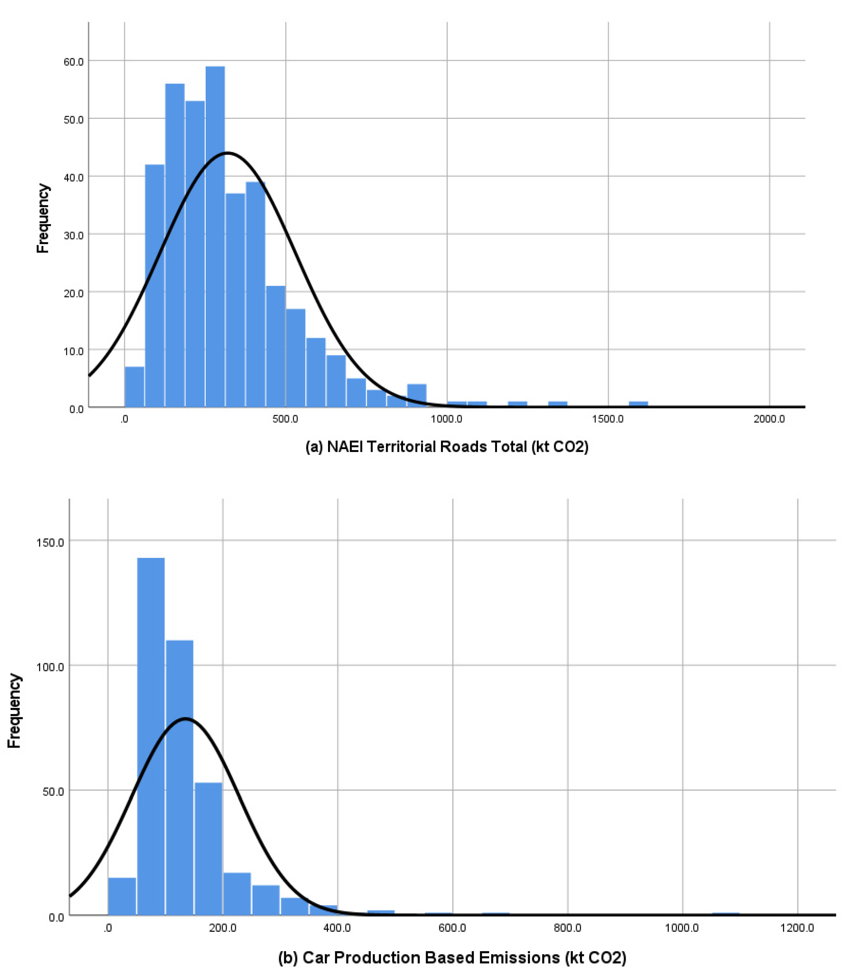 Sustainability 13 07122 g006a Sustainability 13 07122 g006a