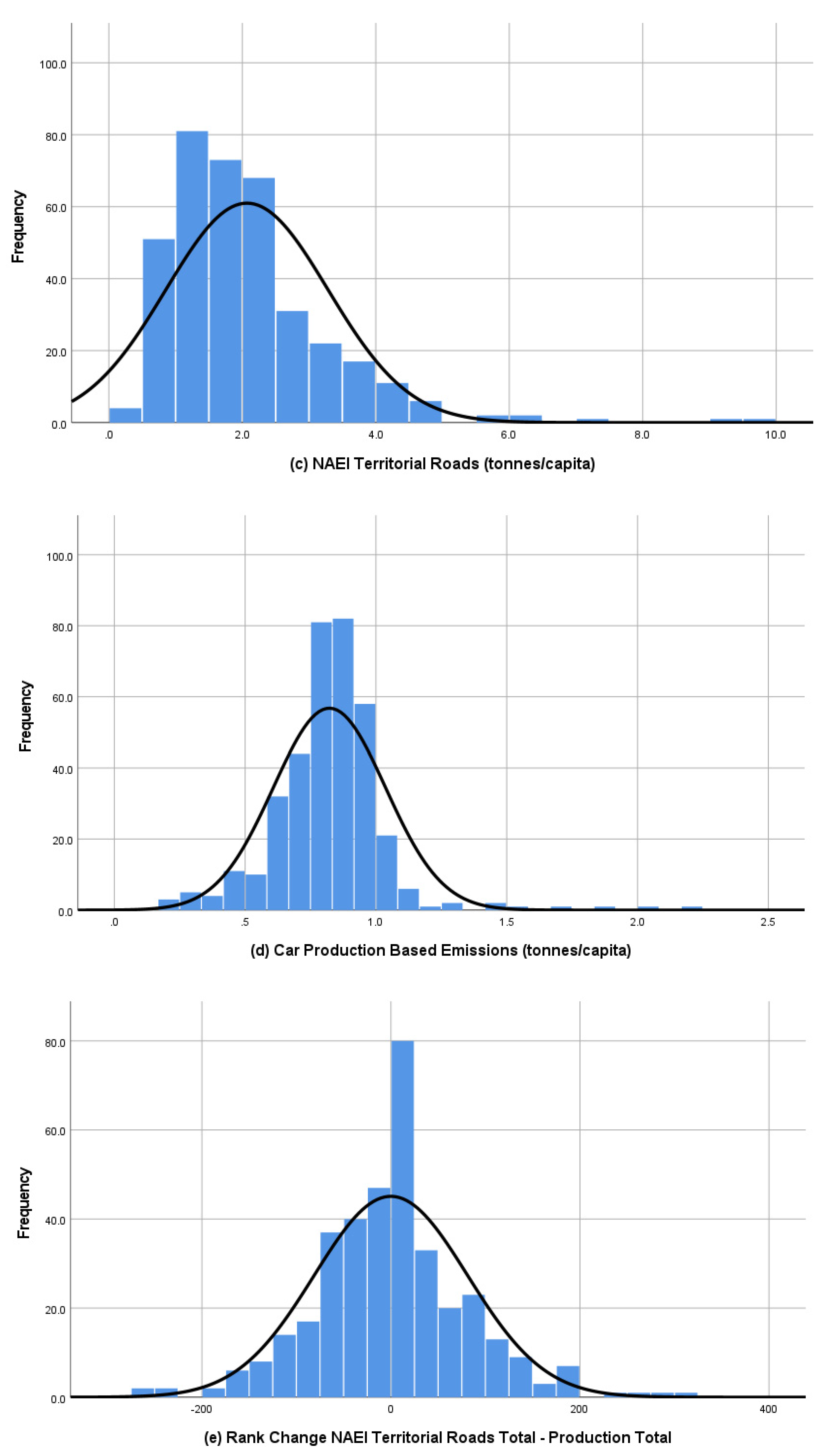 Sustainability 13 07122 g006b Sustainability 13 07122 g006b