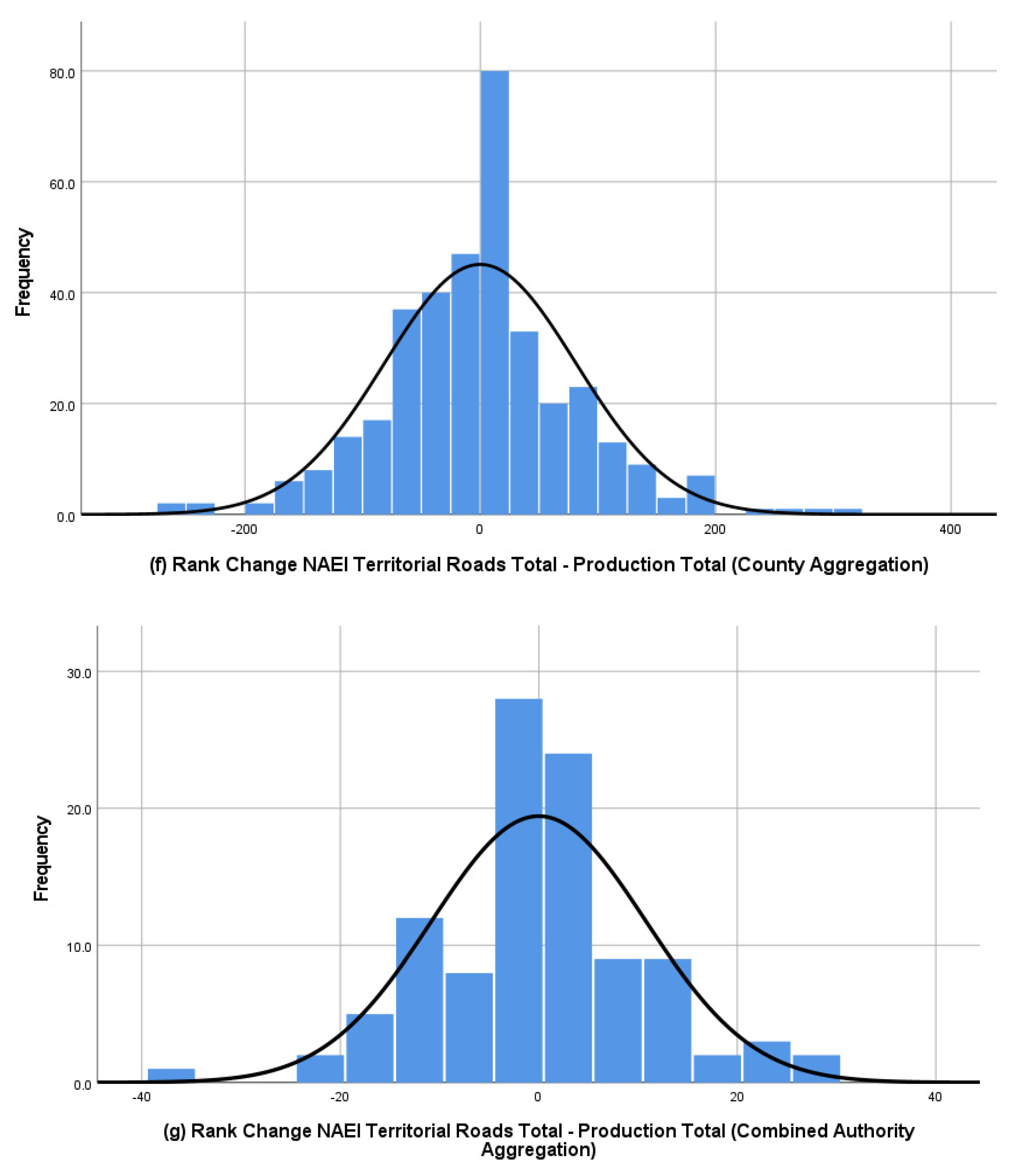 Sustainability 13 07122 g006c Sustainability 13 07122 g006c