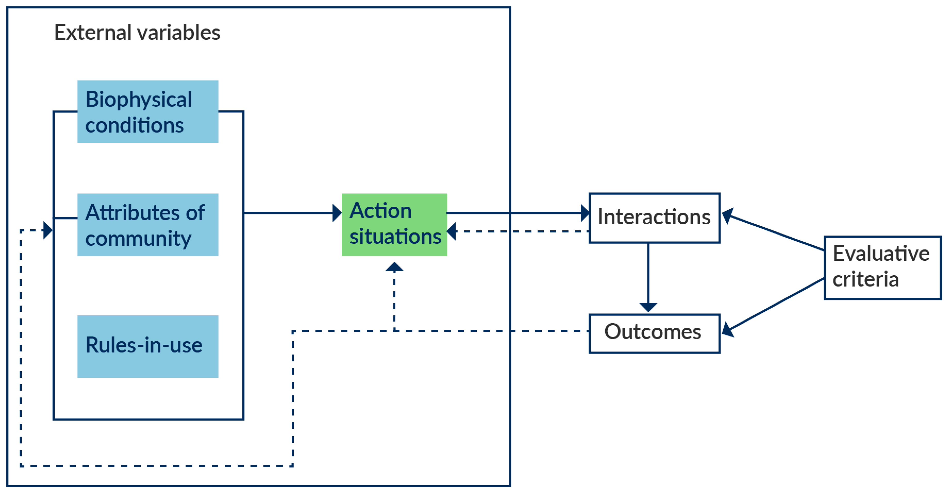 Sustainability 13 07123 g001