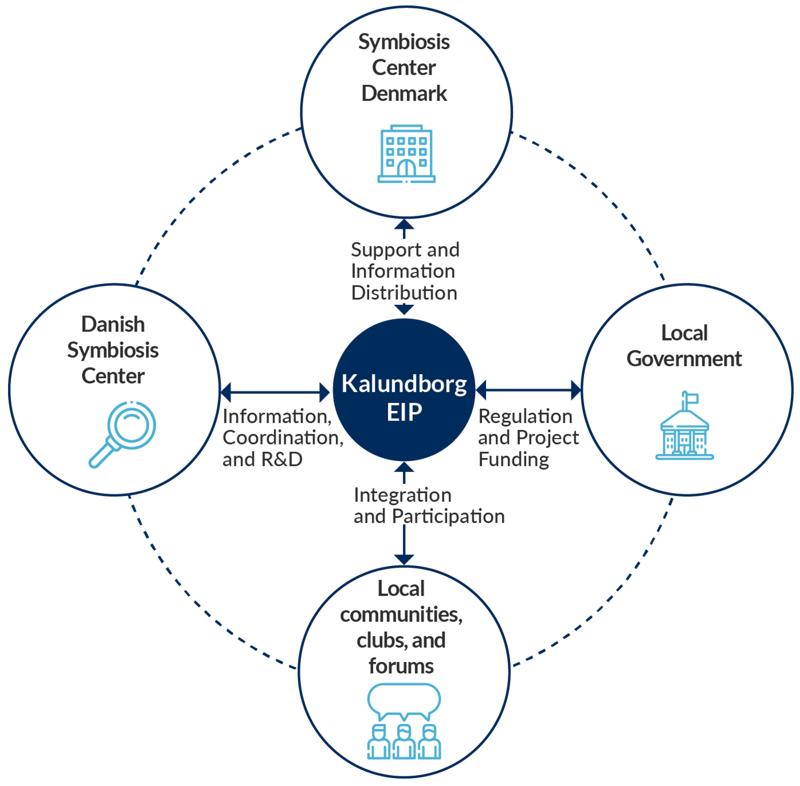 Sustainability 13 07123 g003
