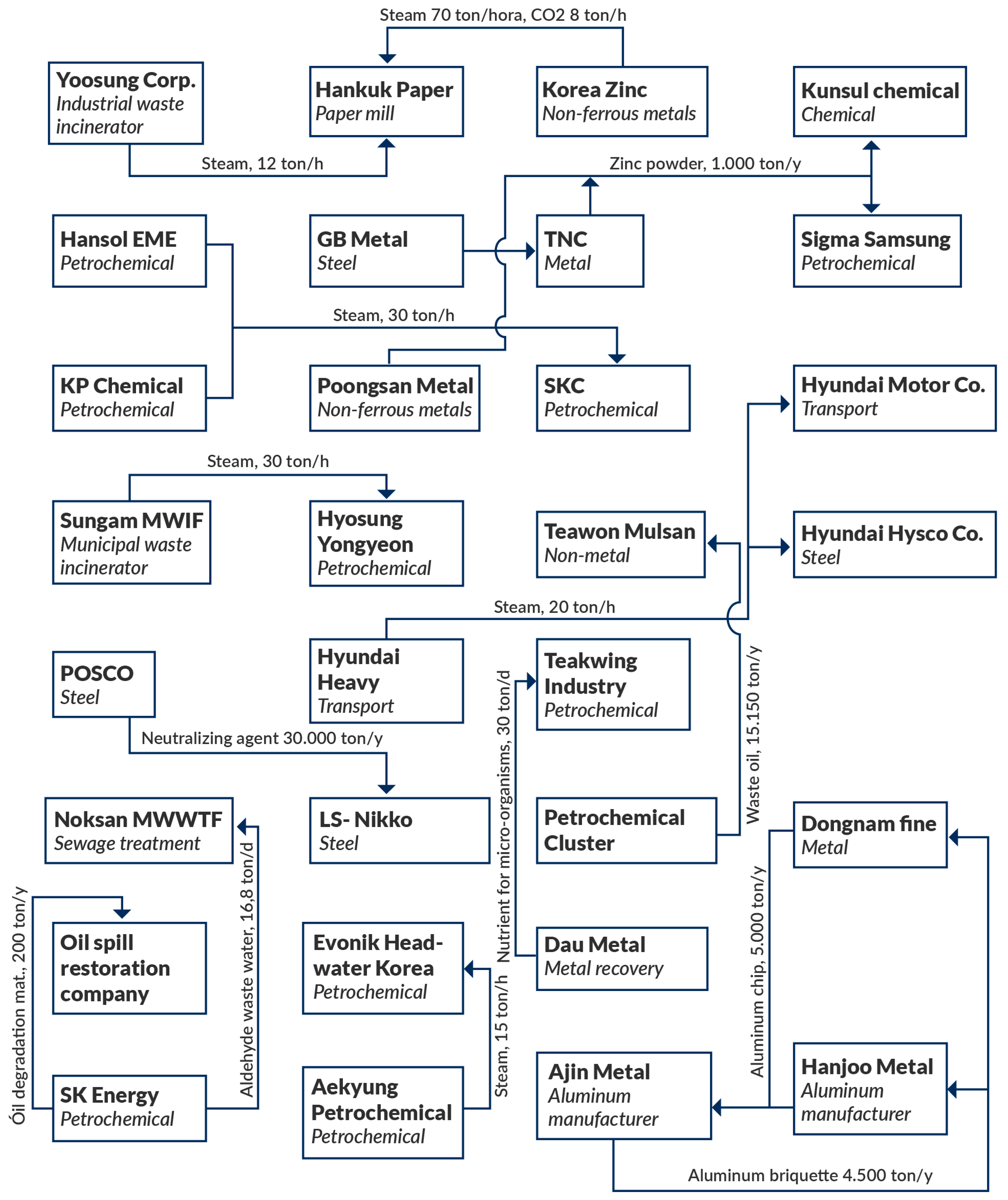 Sustainability 13 07123 g004
