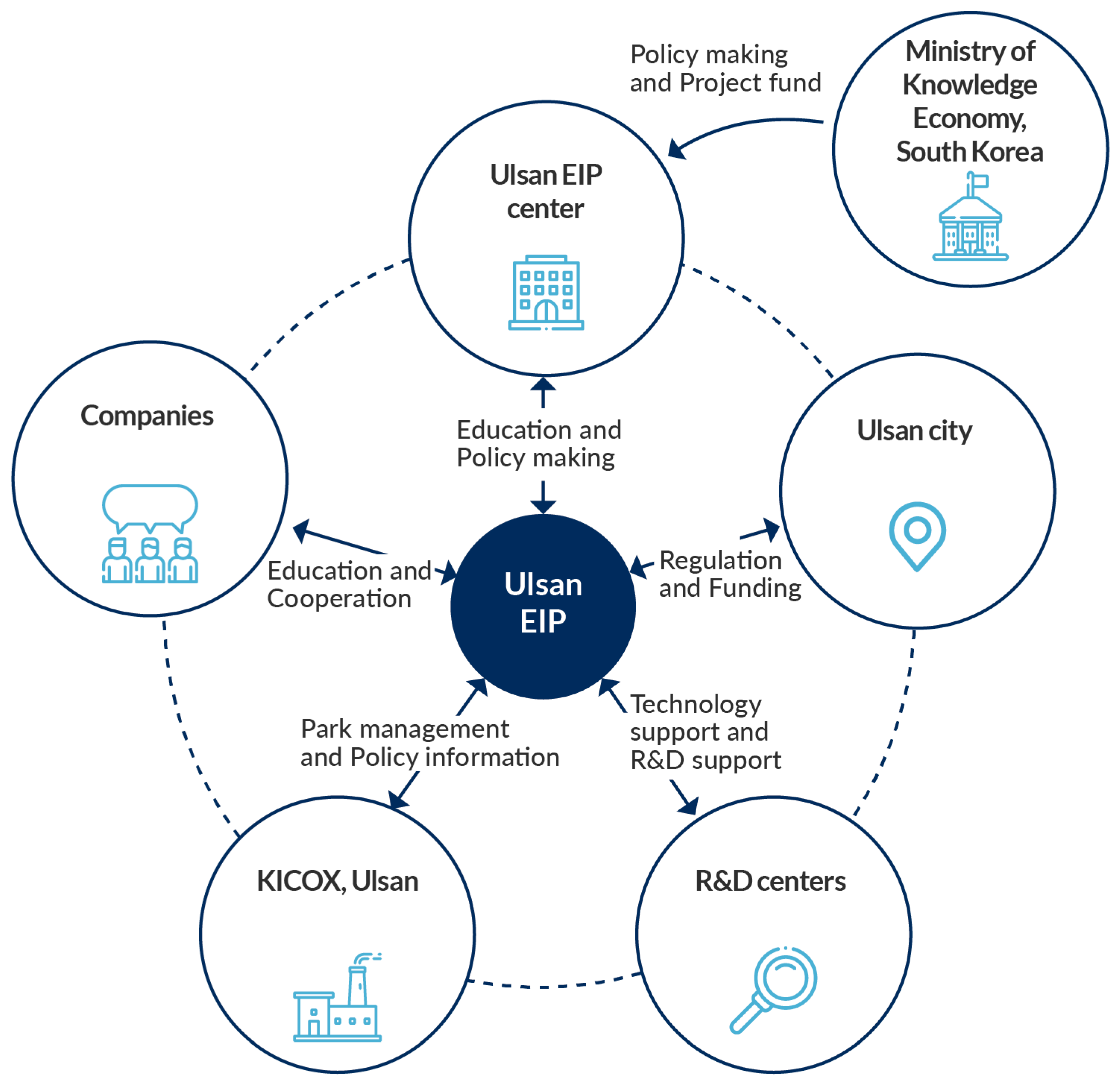 Sustainability 13 07123 g005