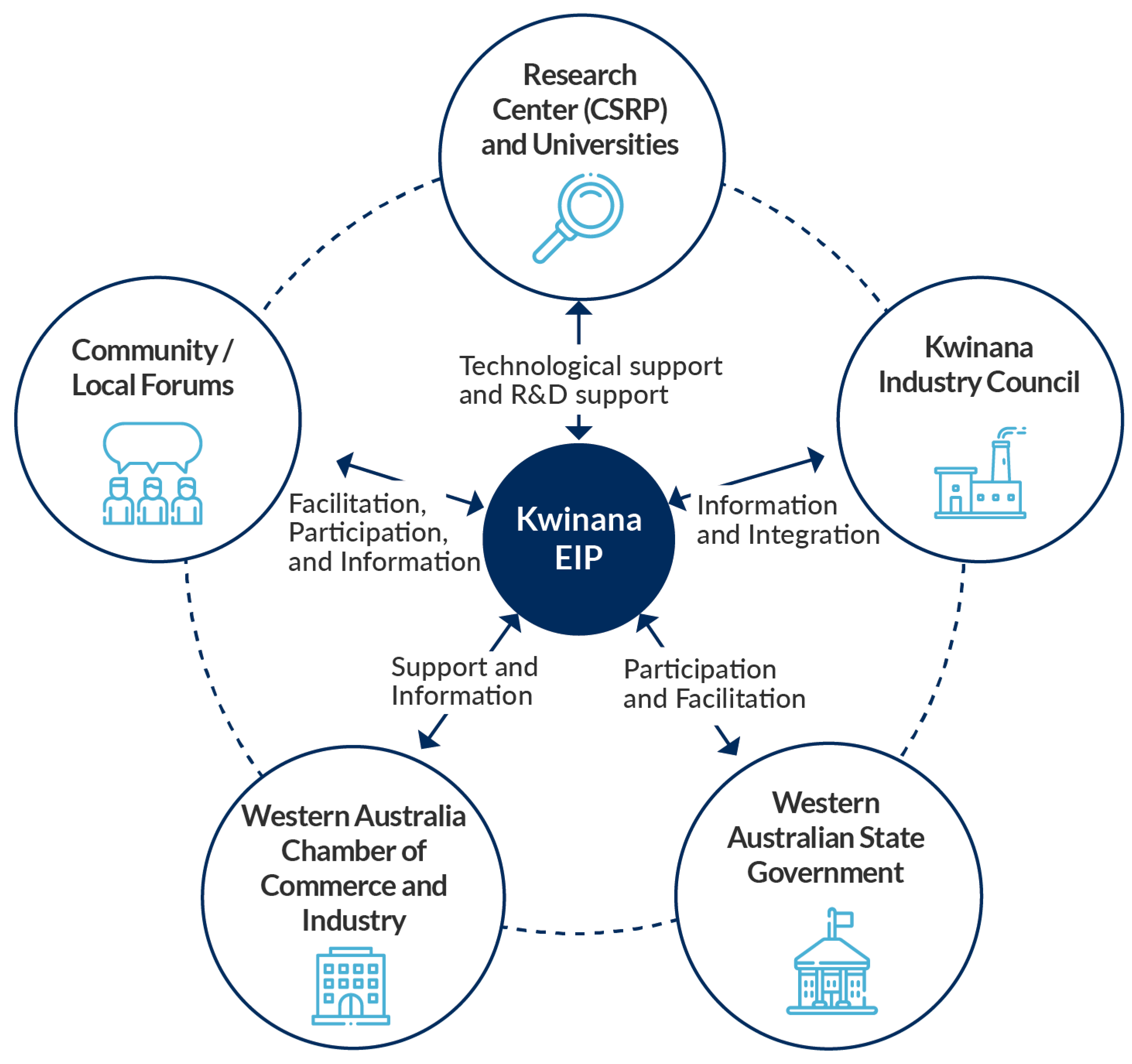 Sustainability 13 07123 g007