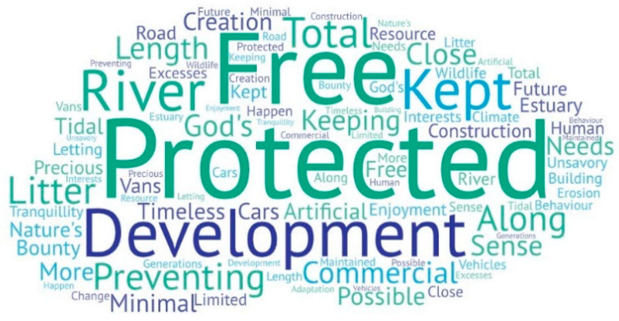 Sustainability 13 07128 g006