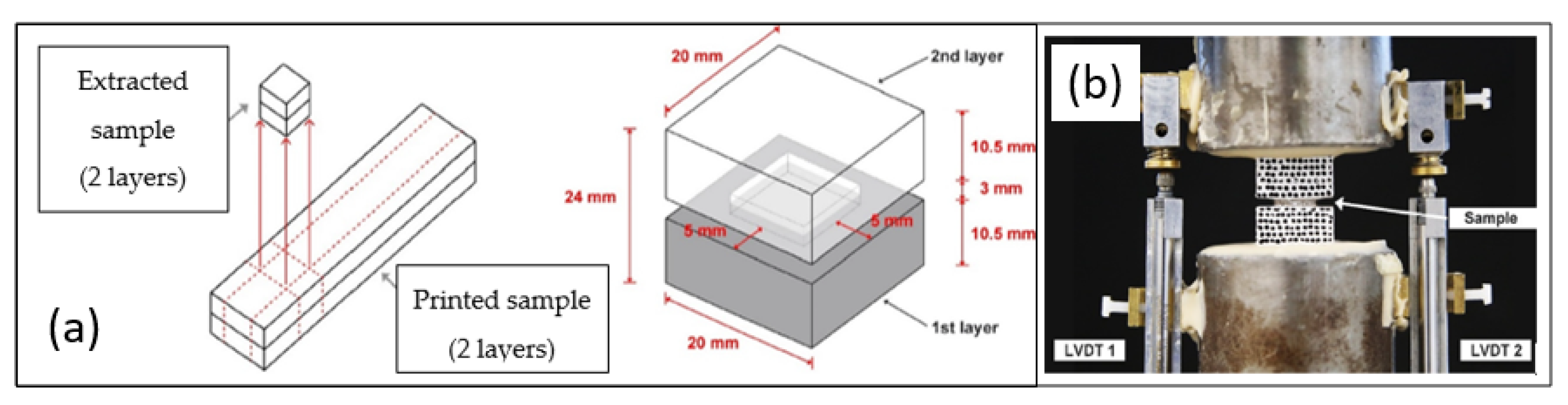 Sustainability 13 07137 g004