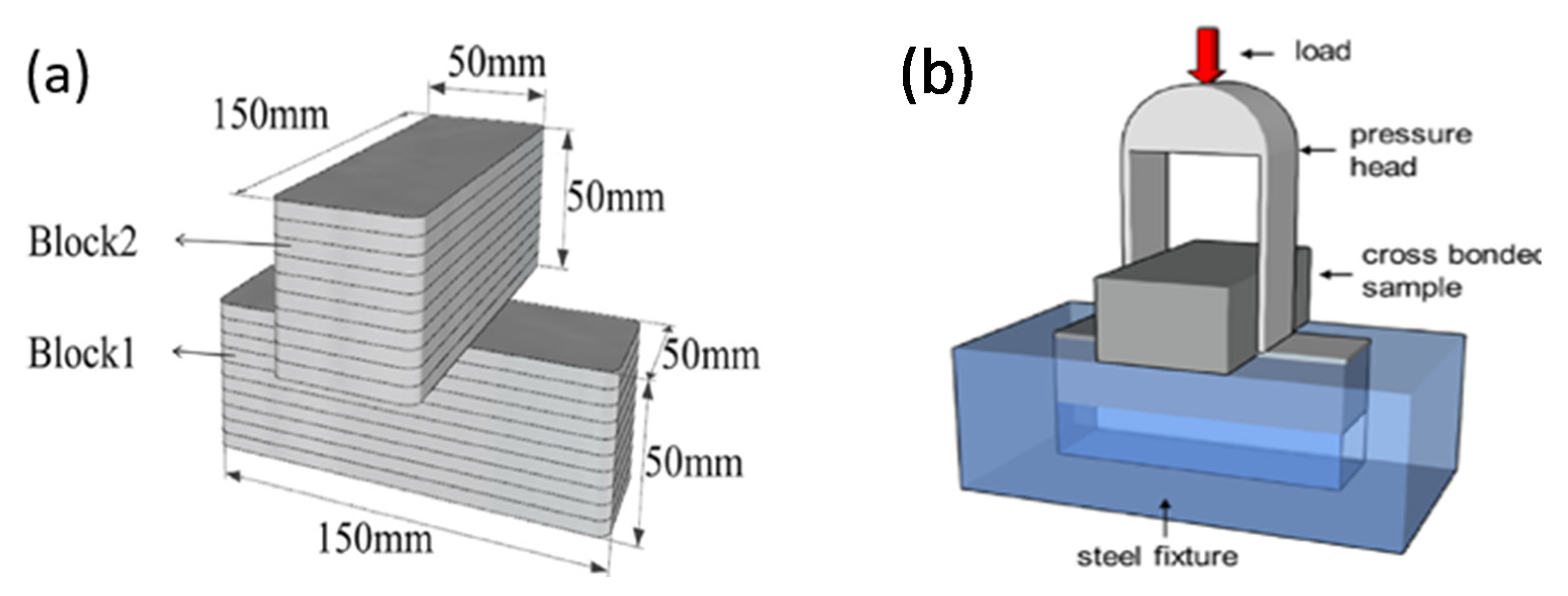 Sustainability 13 07137 g005