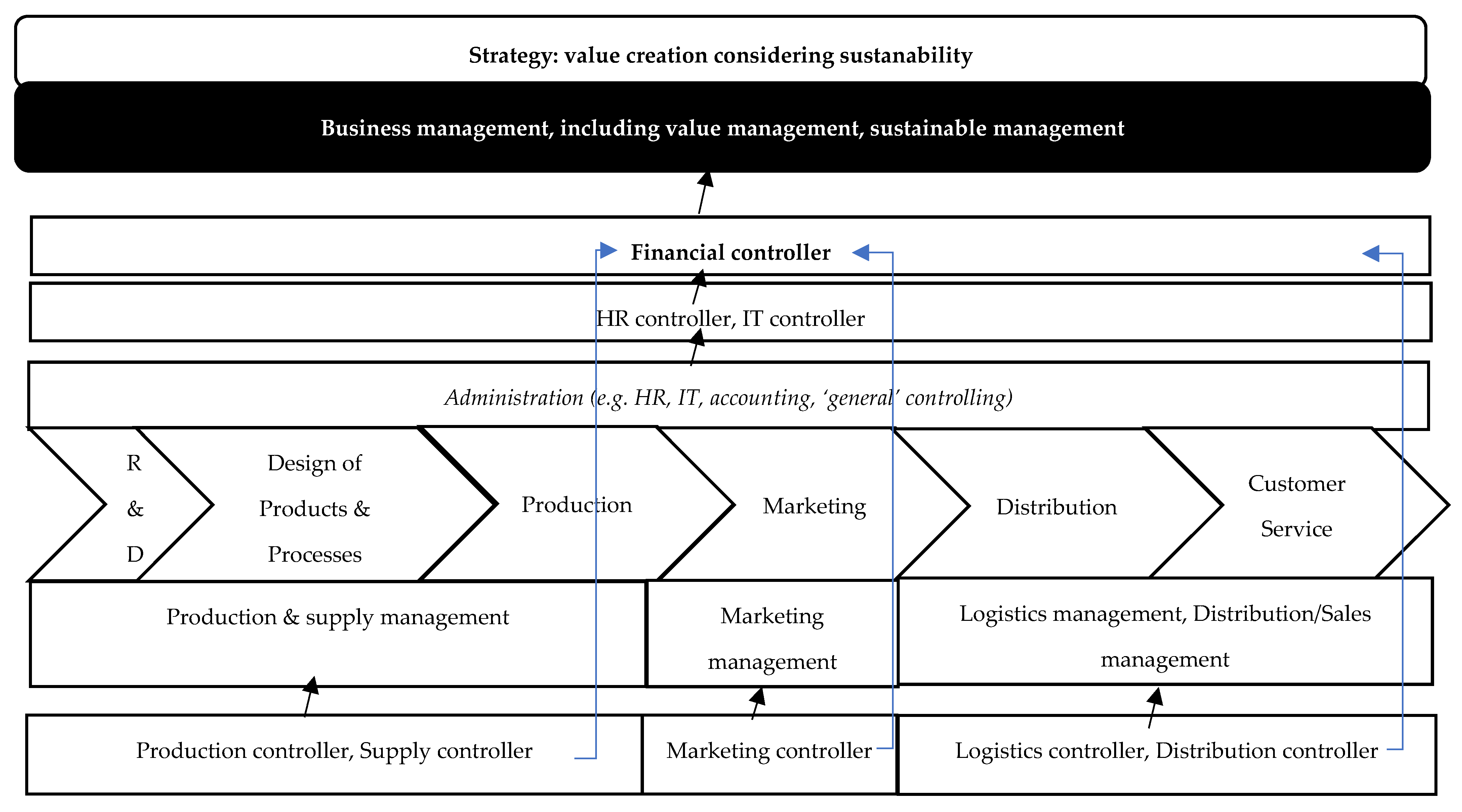 Sustainability 13 07139 g001