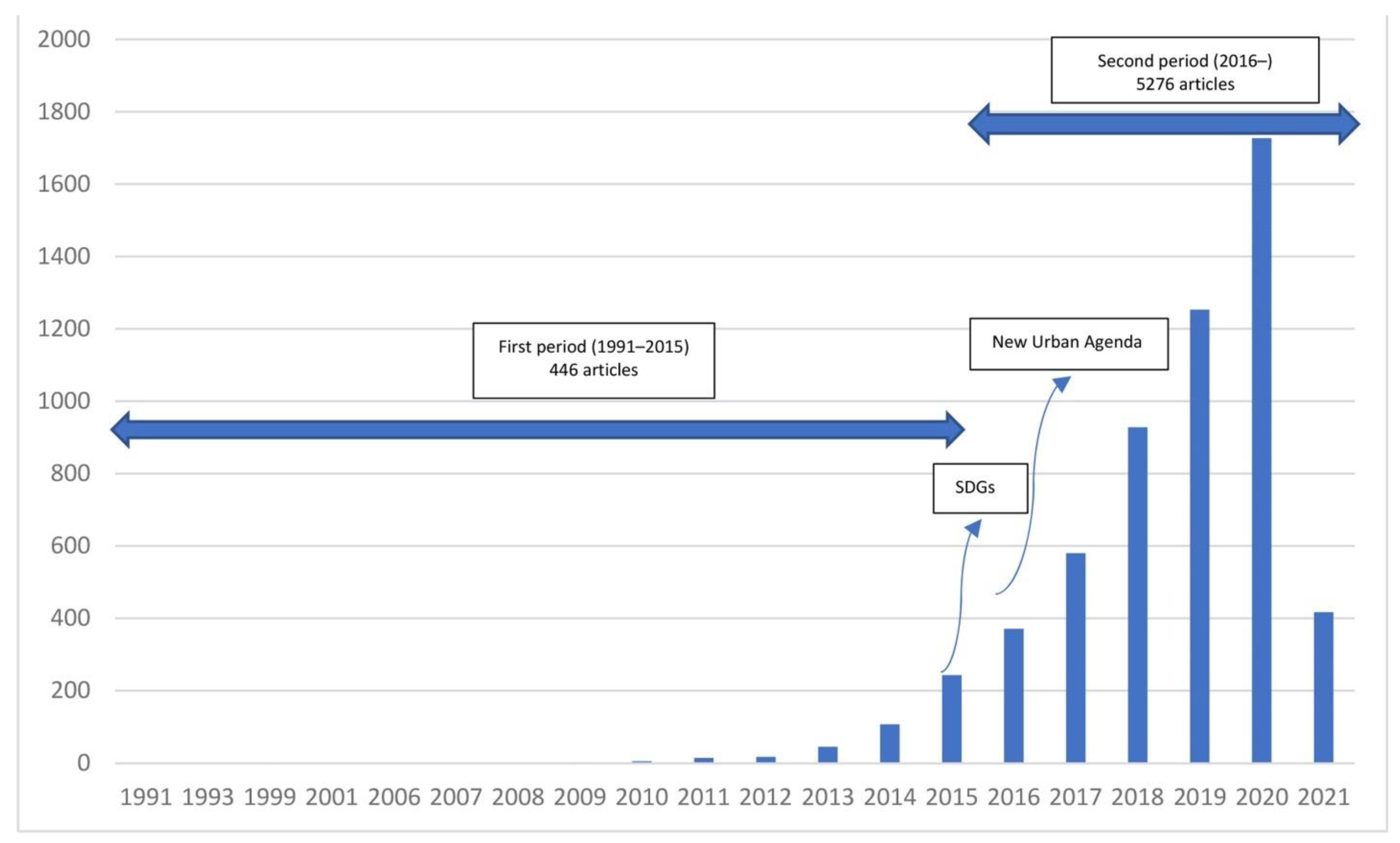 Sustainability 13 07140 g001