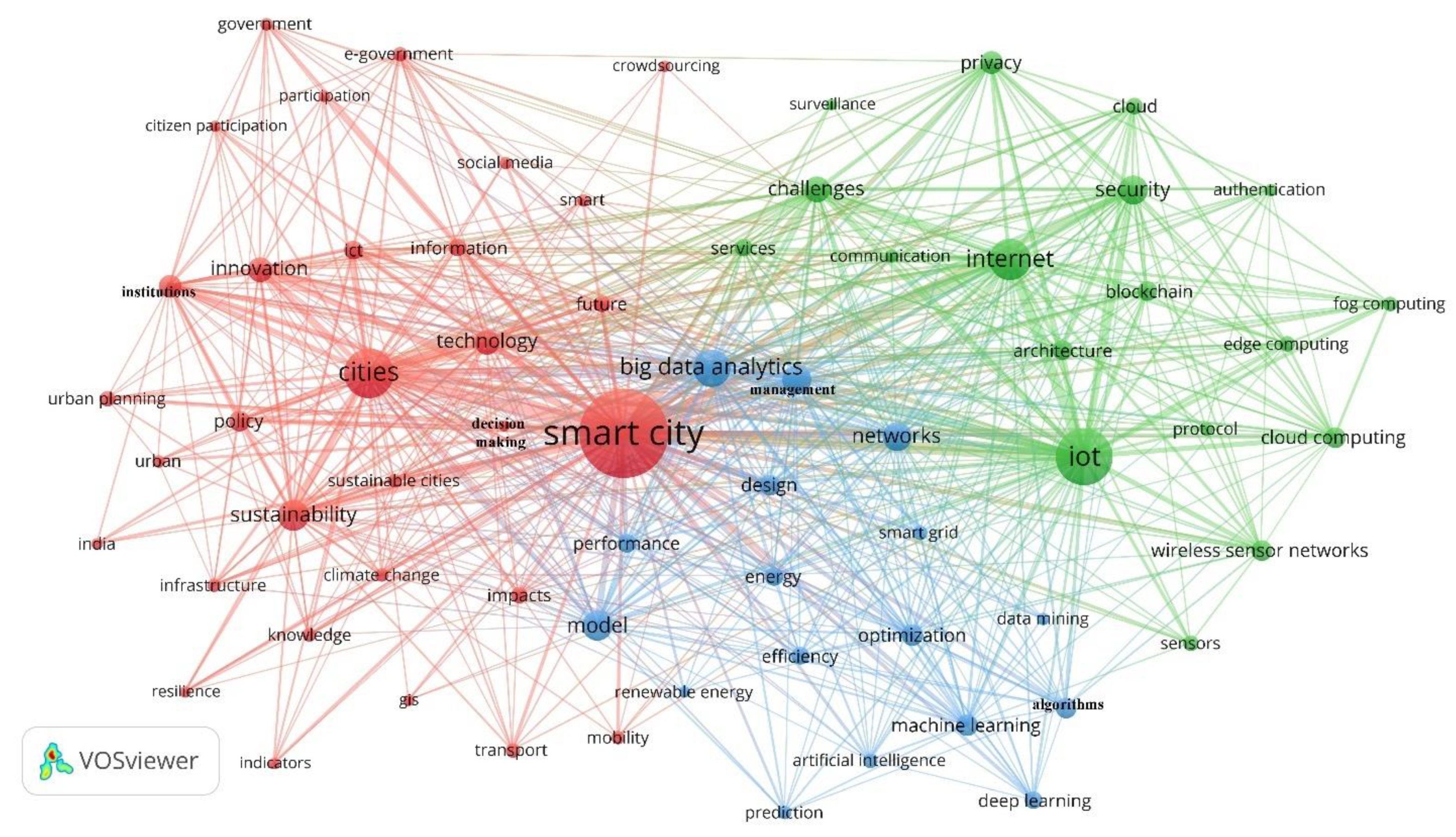 Sustainability 13 07140 g002