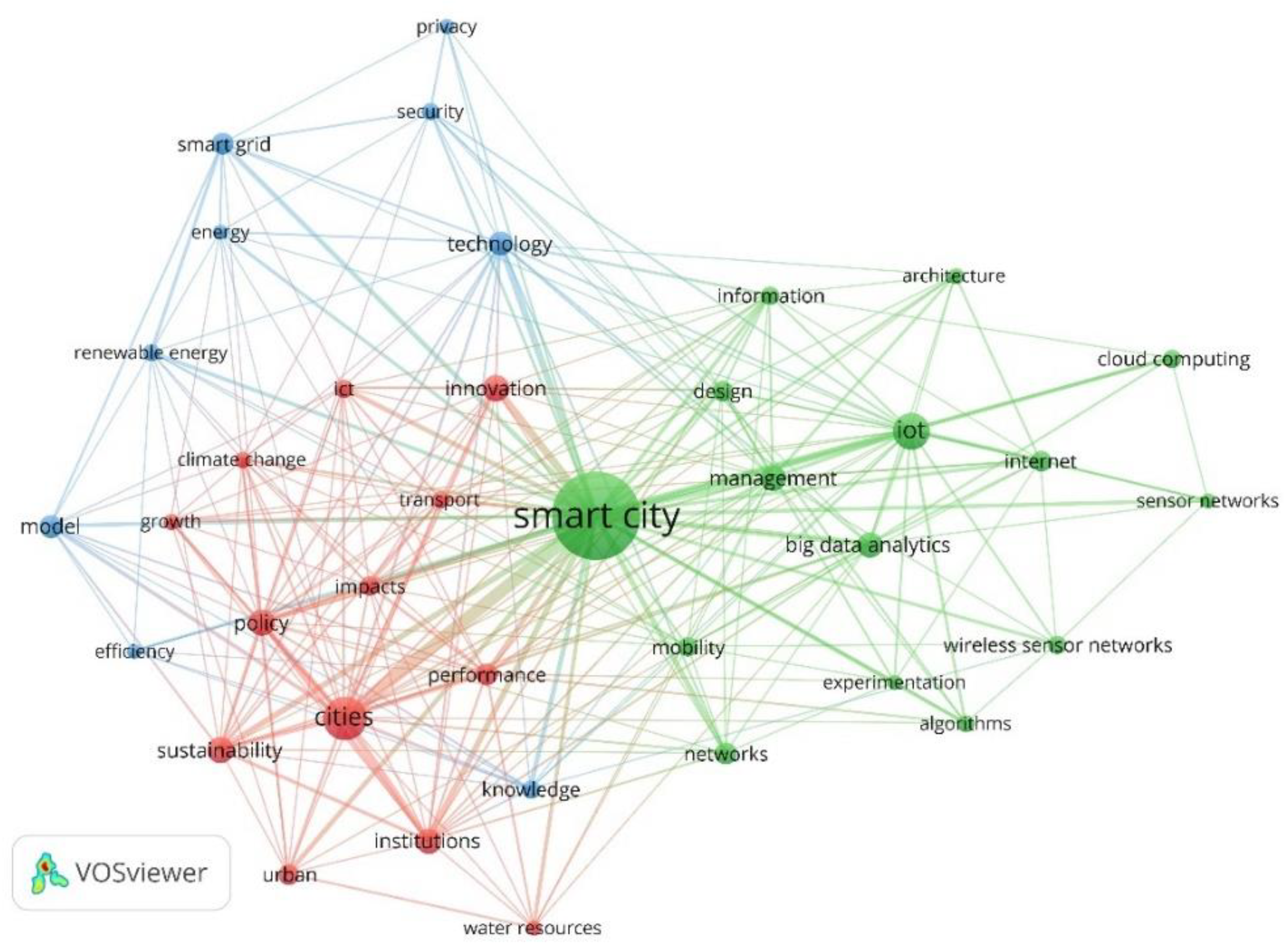 Sustainability 13 07140 g003