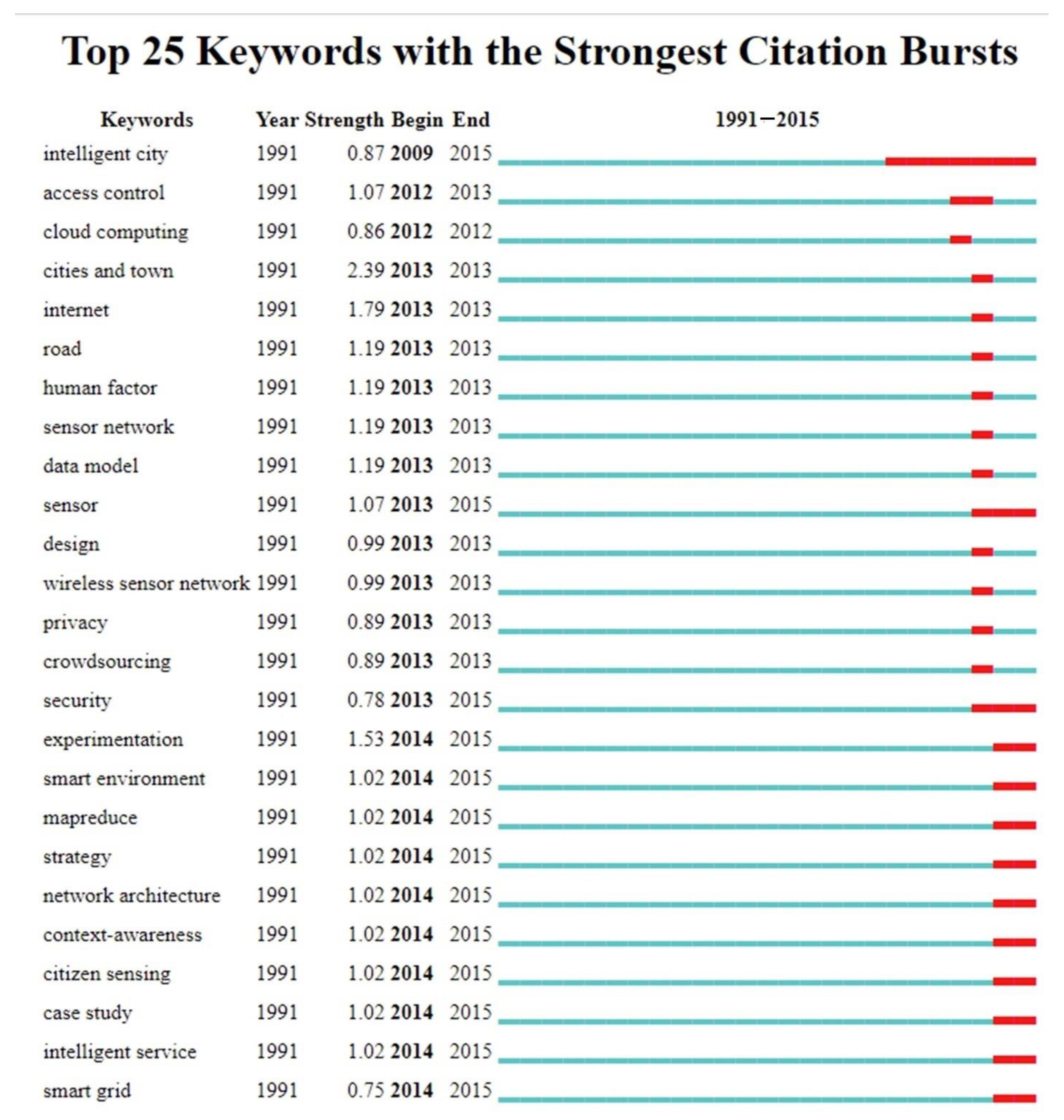 Sustainability 13 07140 g004