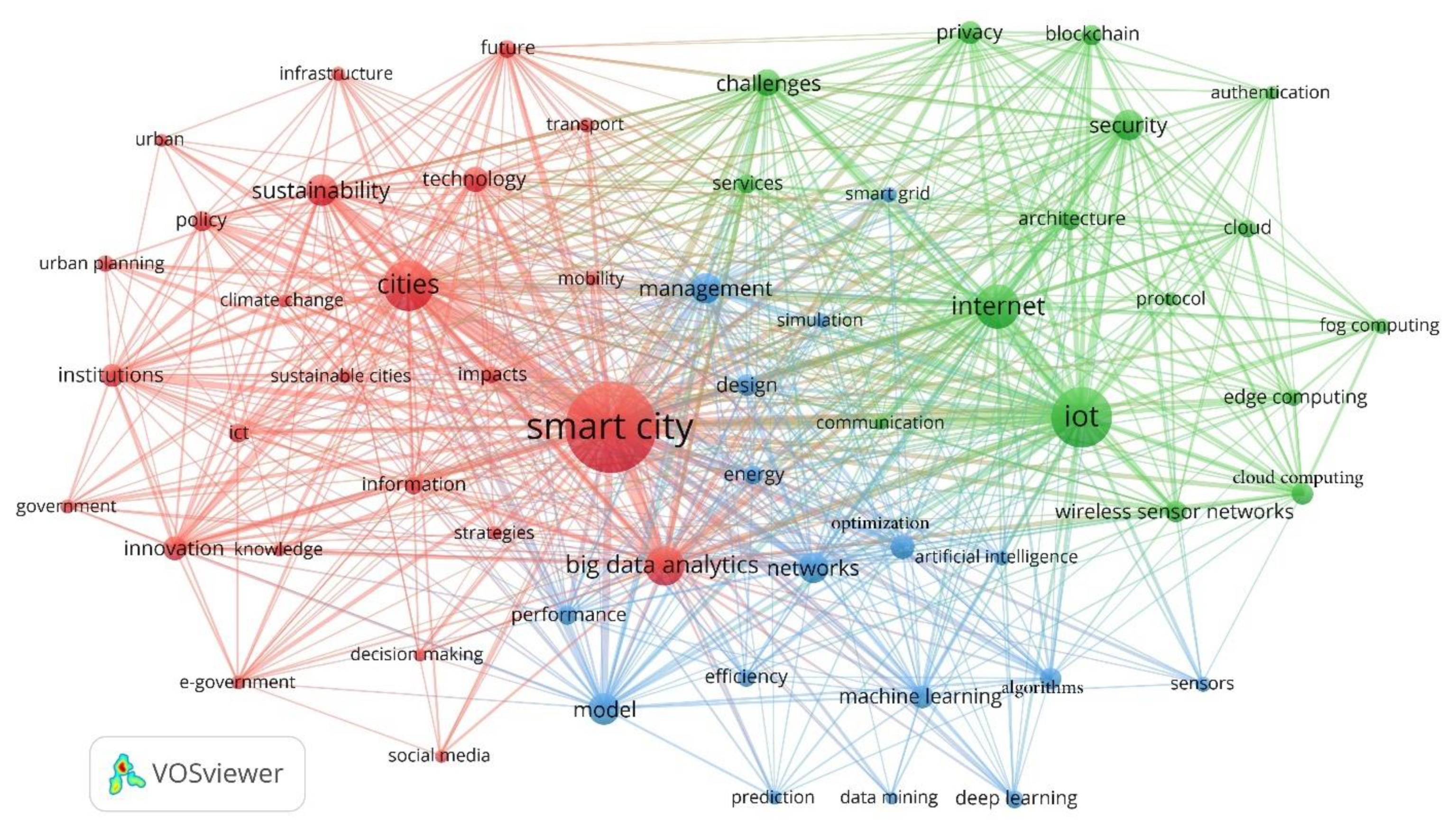 Sustainability 13 07140 g005
