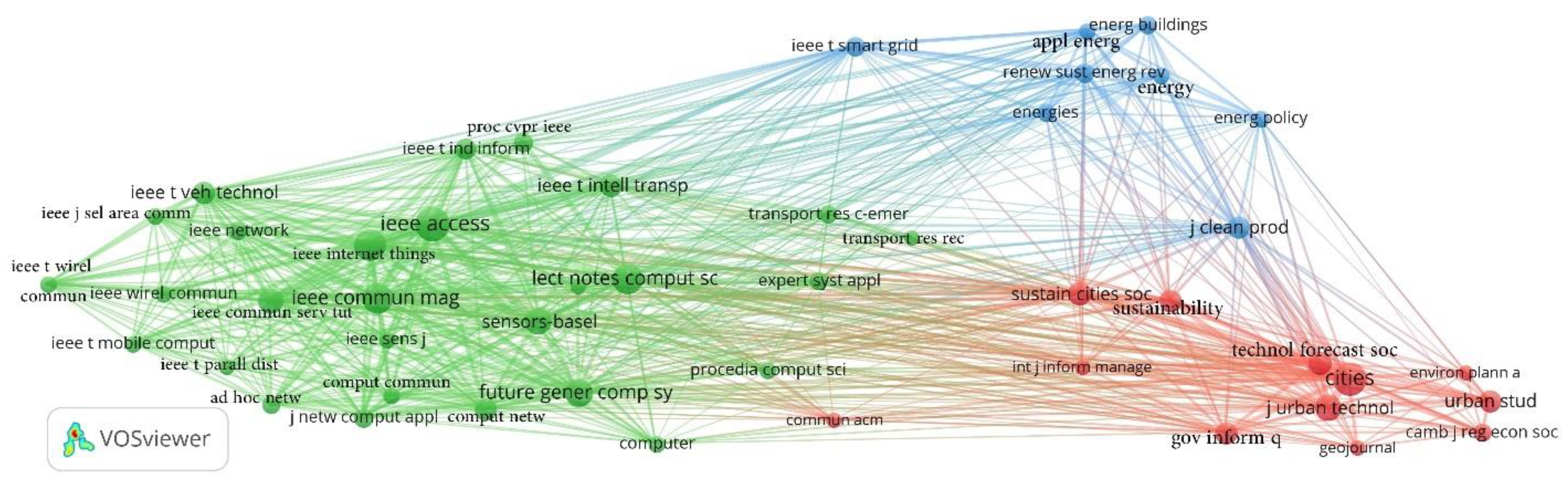 Sustainability 13 07140 g006