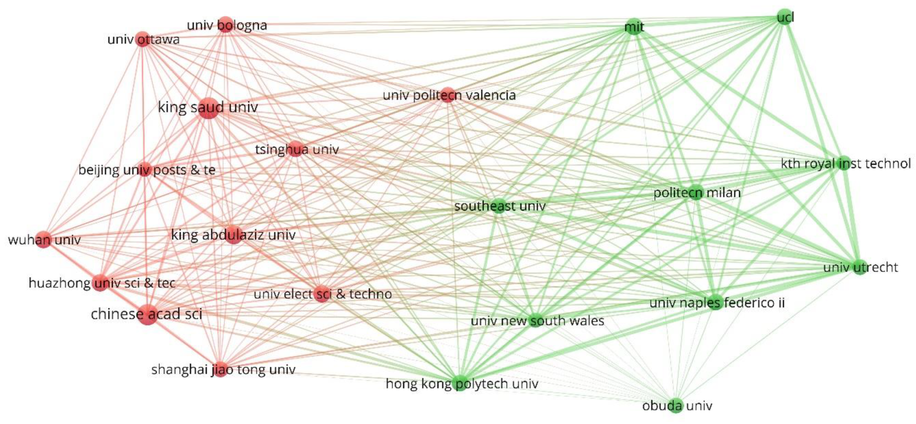 Sustainability 13 07140 g008