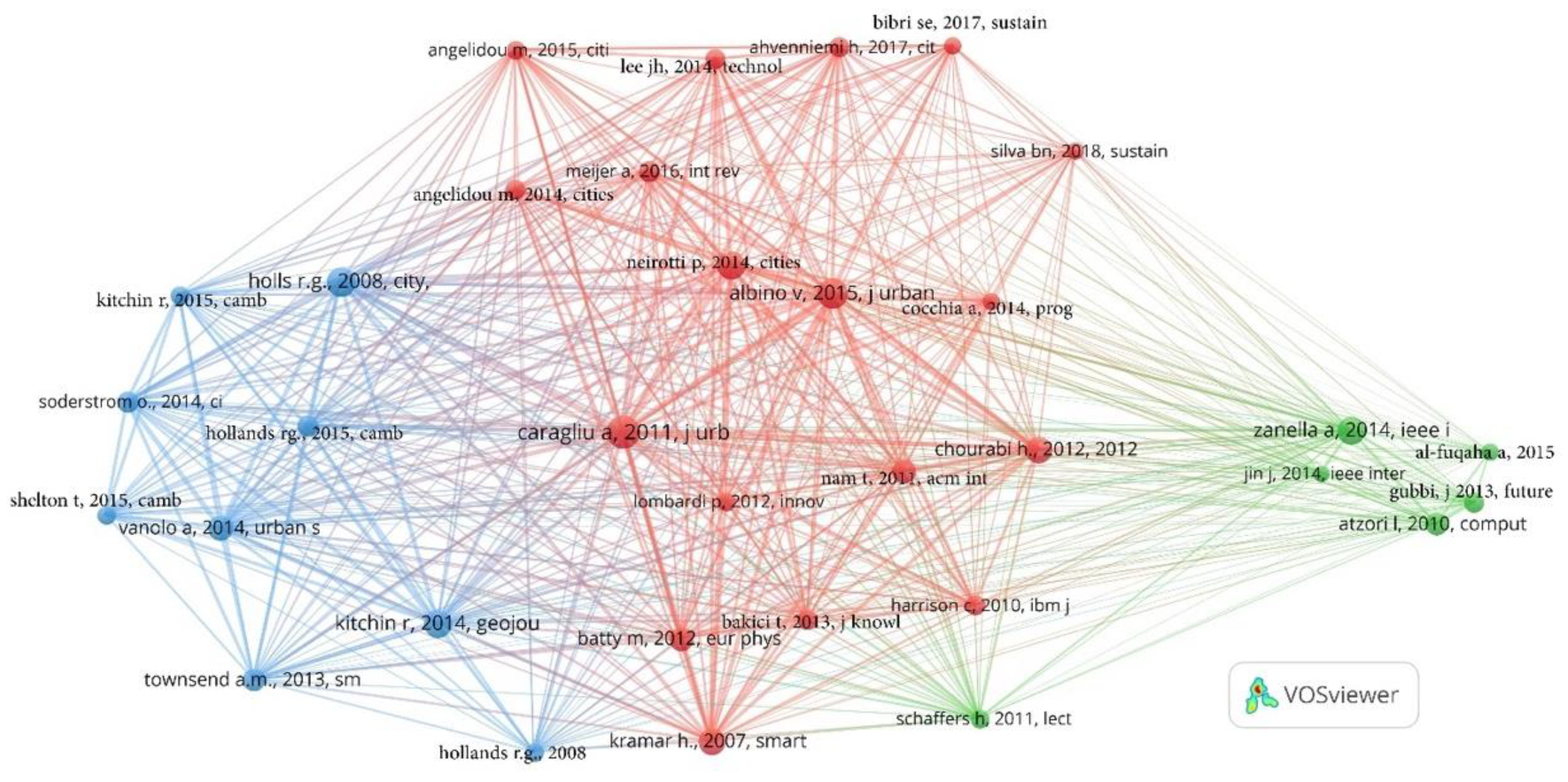 Sustainability 13 07140 g009