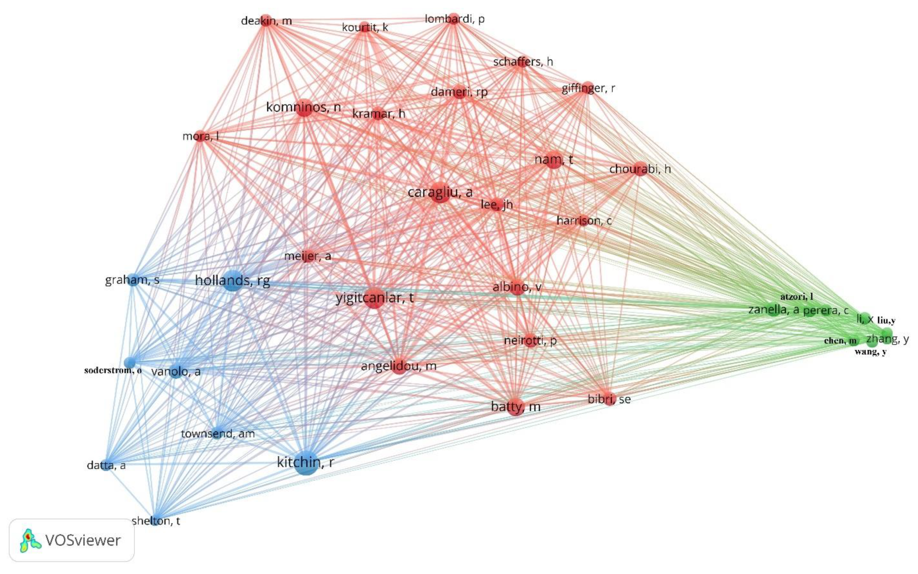 Sustainability 13 07140 g010