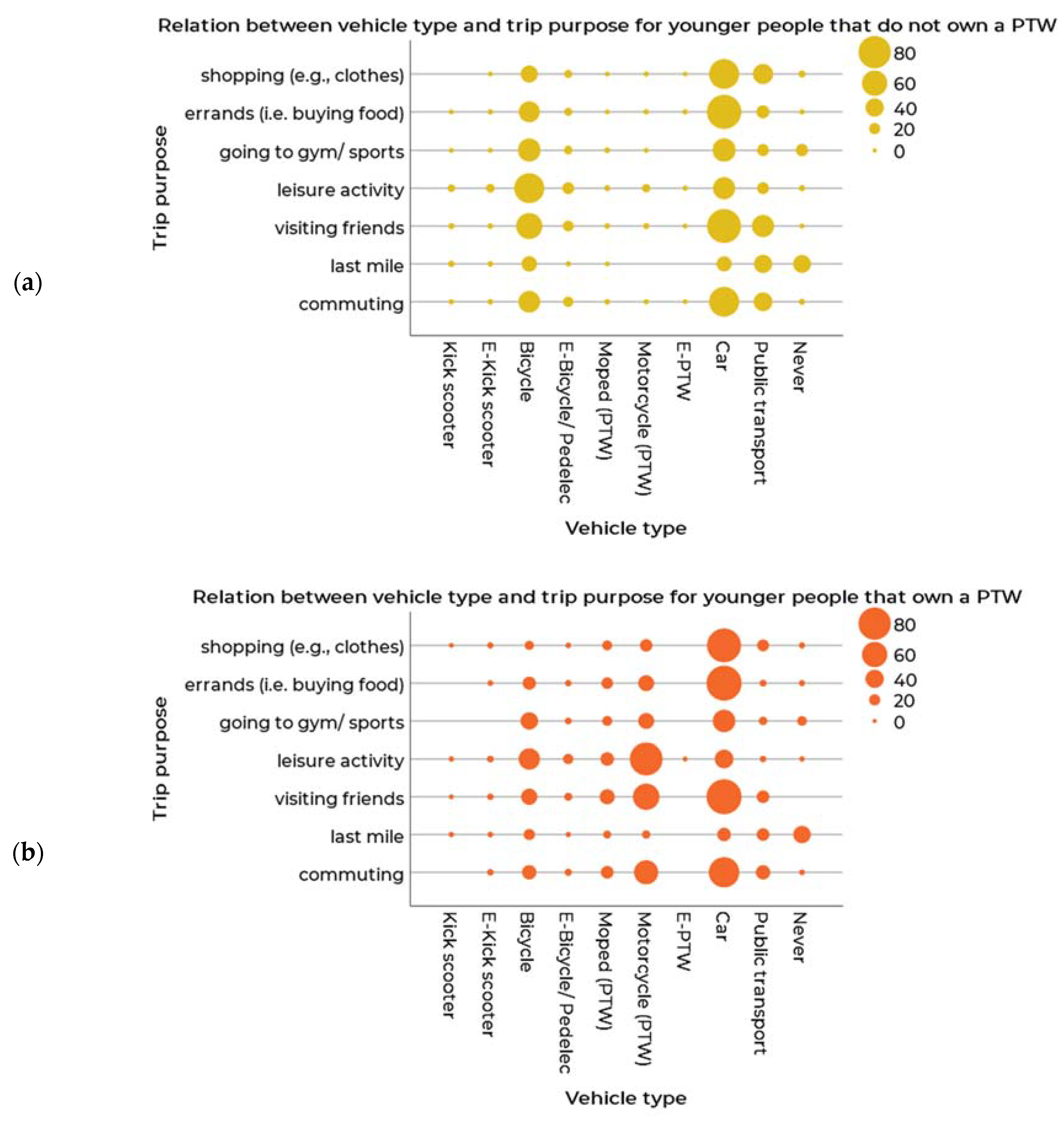 Sustainability 13 07151 g004a
