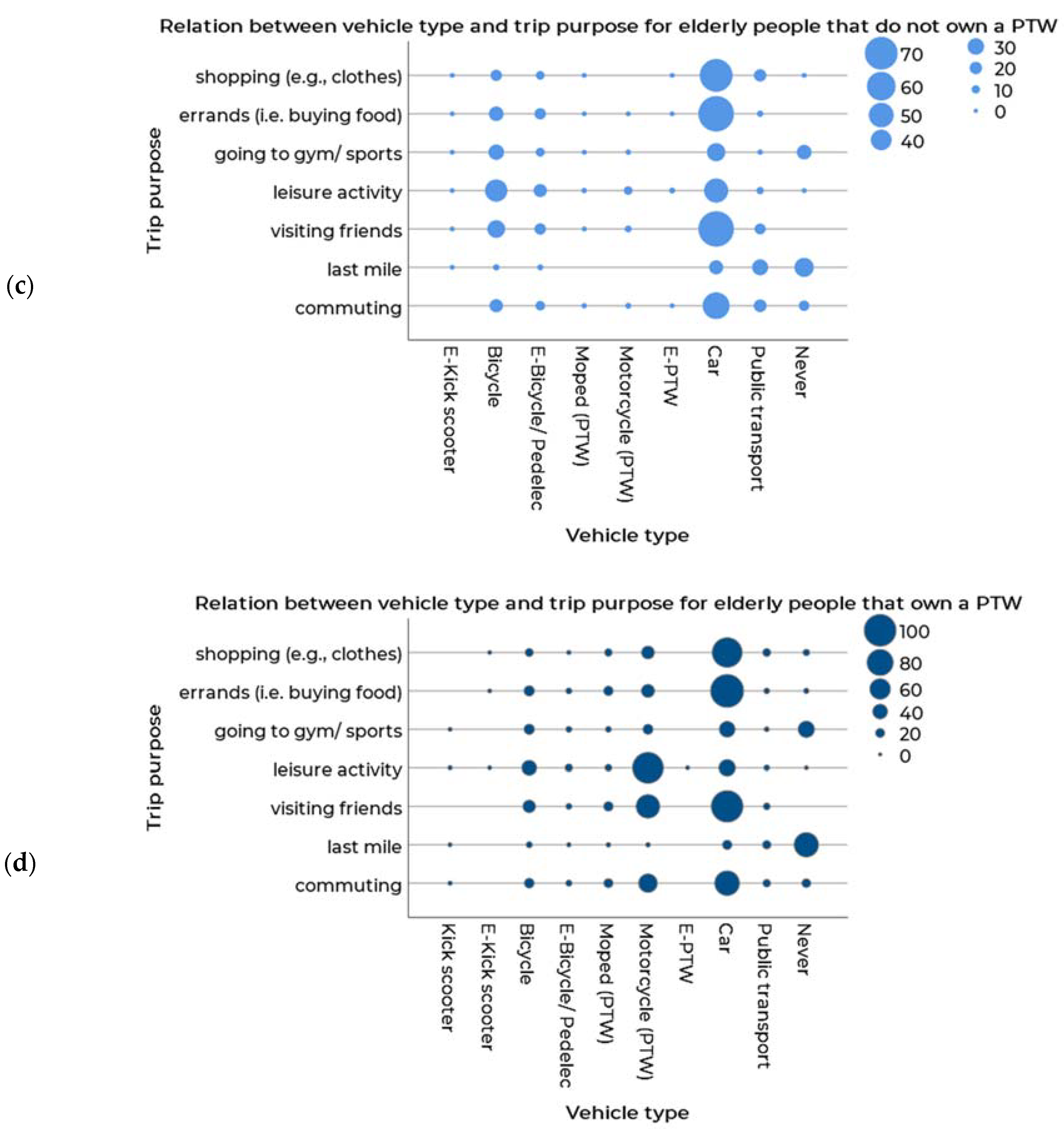Sustainability 13 07151 g004b