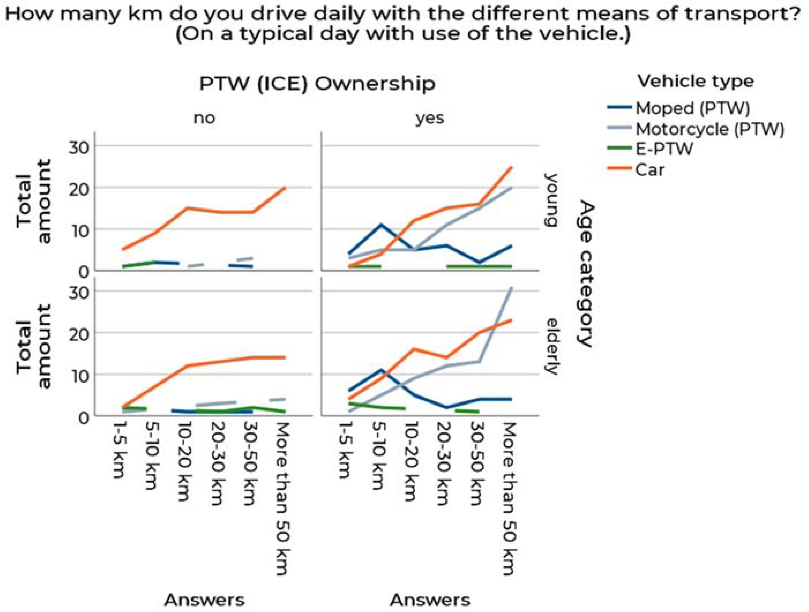 Sustainability 13 07151 g005