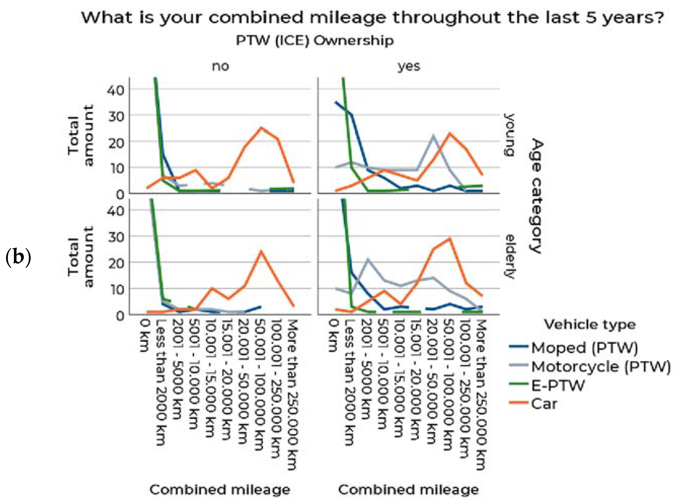 Sustainability 13 07151 g006b