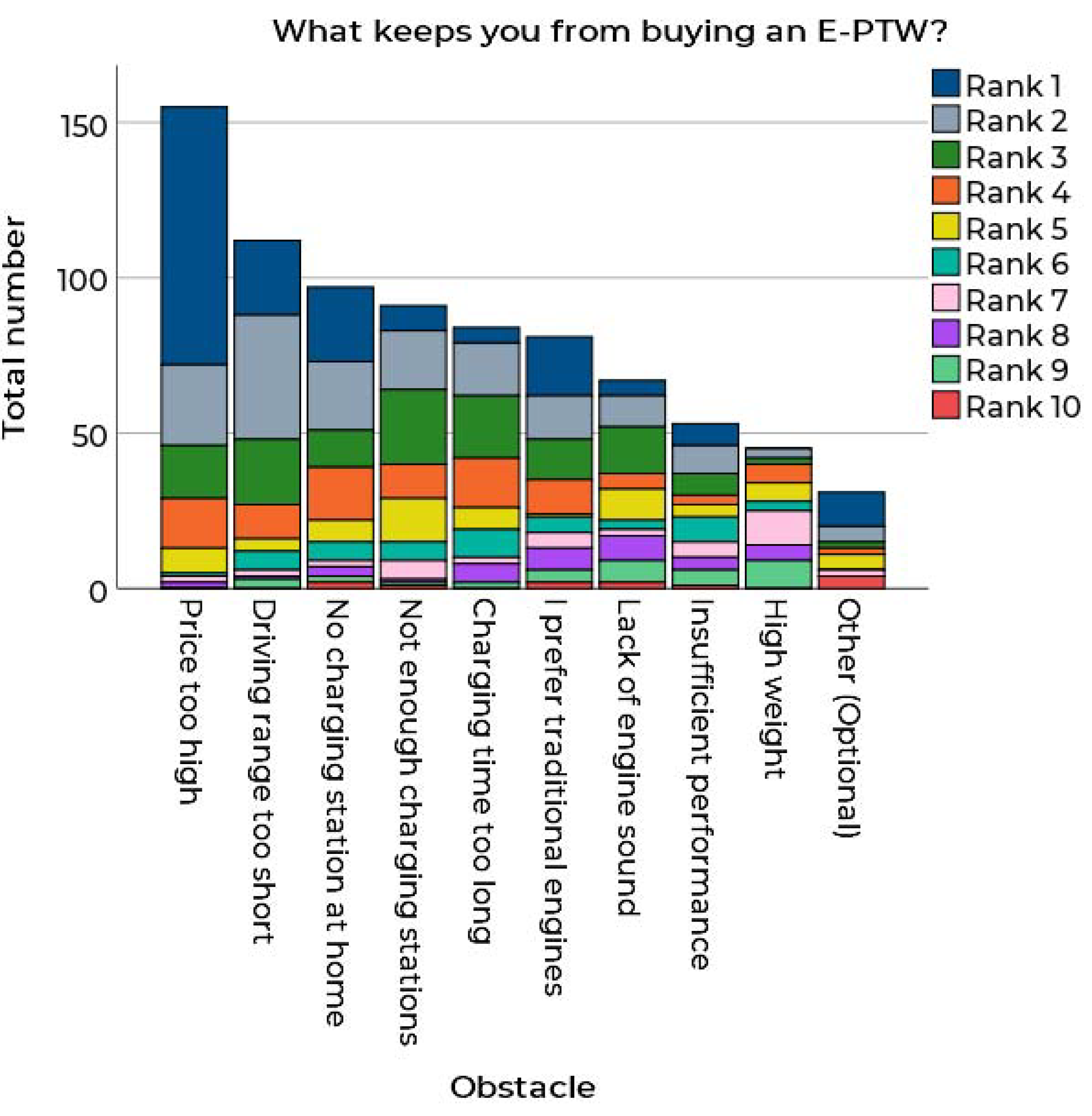 Sustainability 13 07151 g007