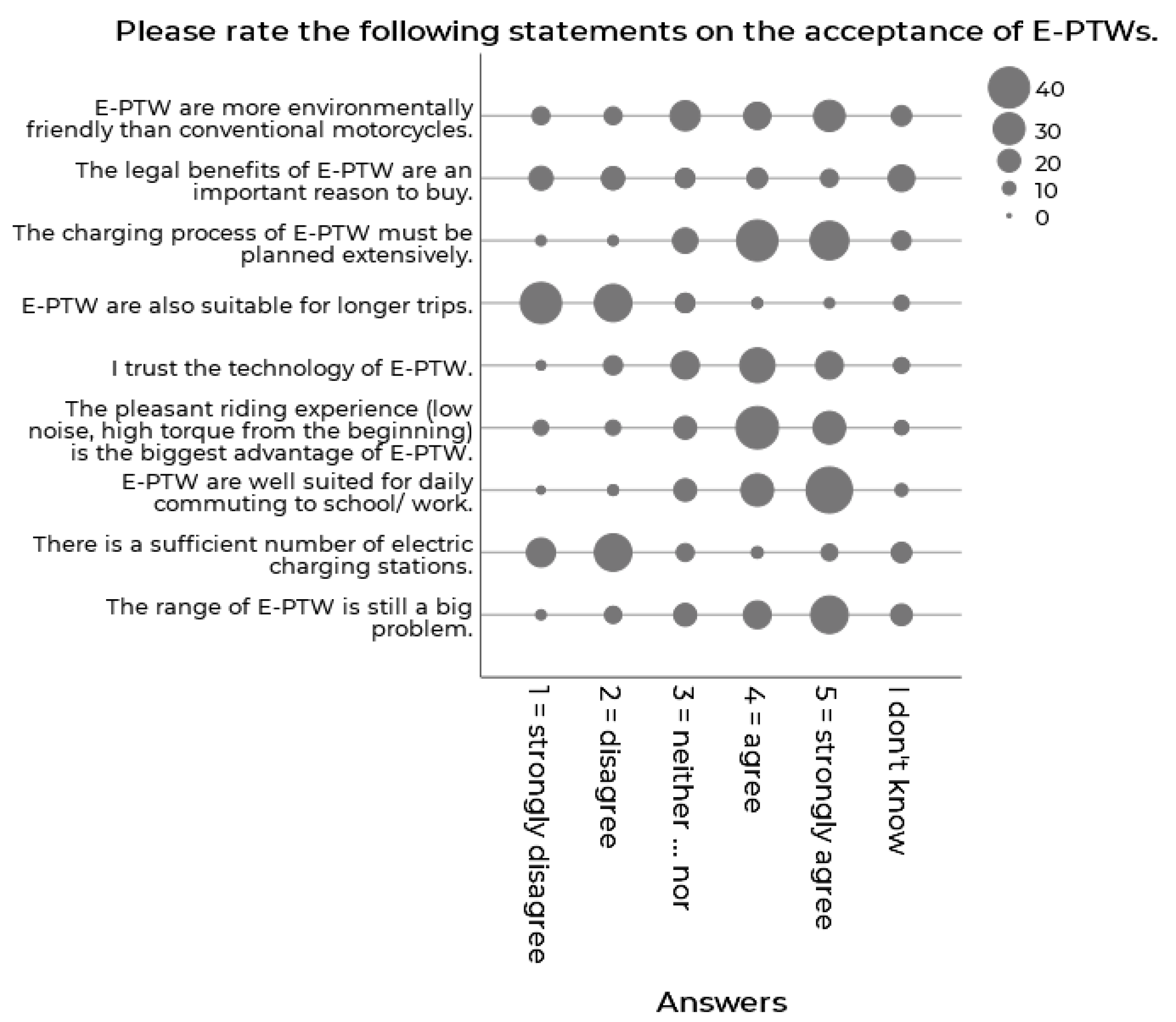 Sustainability 13 07151 g008