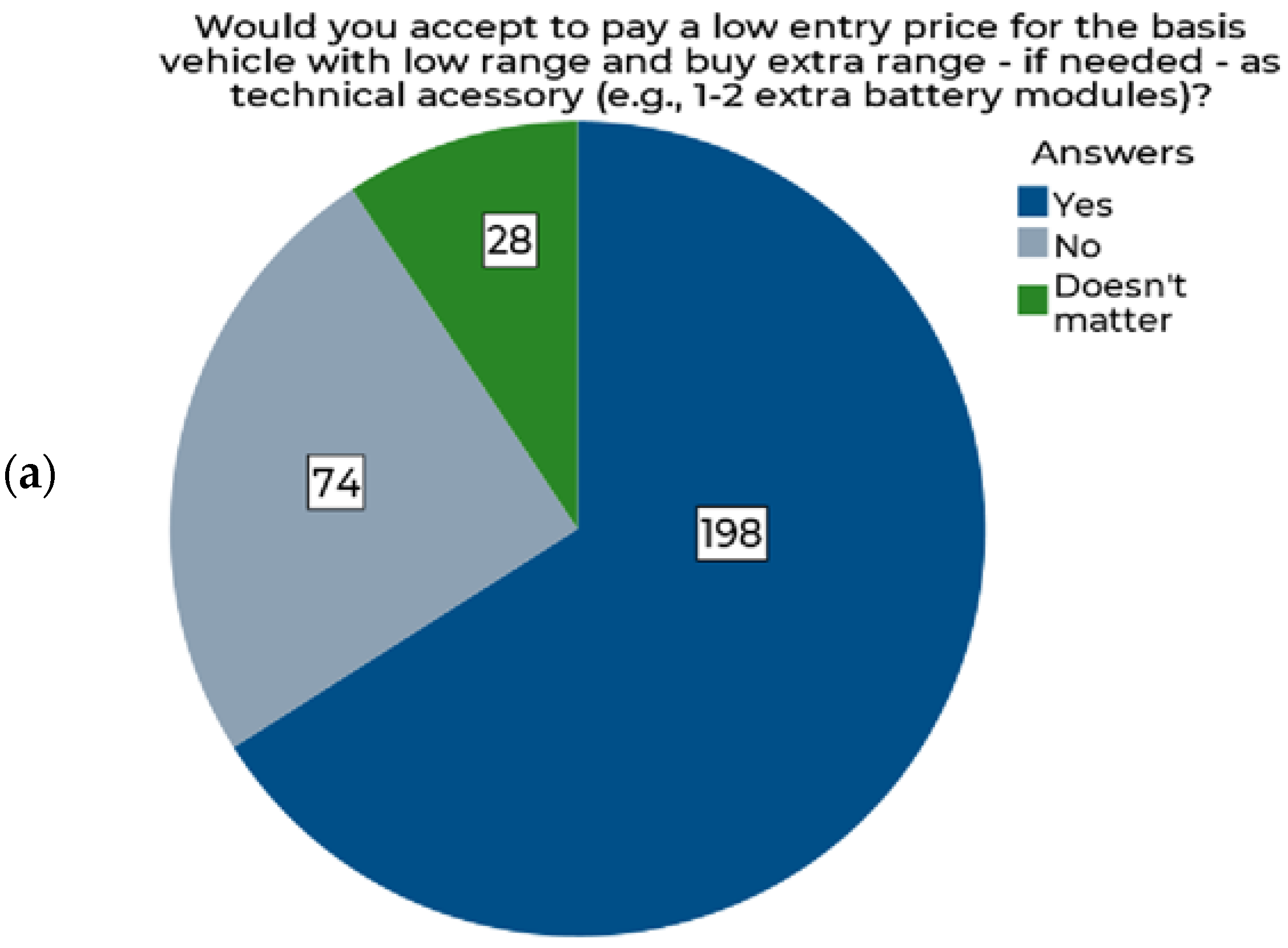 Sustainability 13 07151 g010a