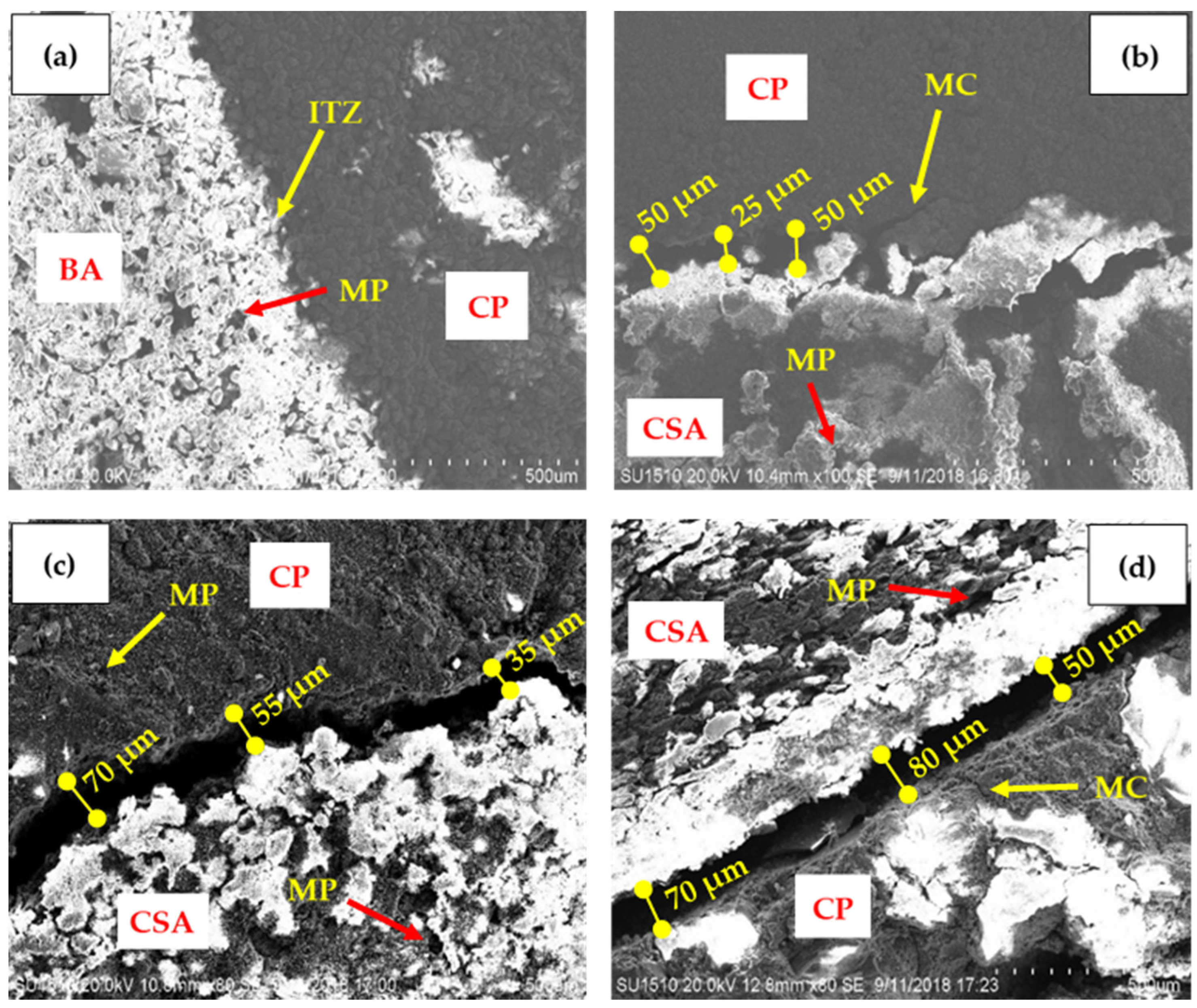 Sustainability 13 07157 g007