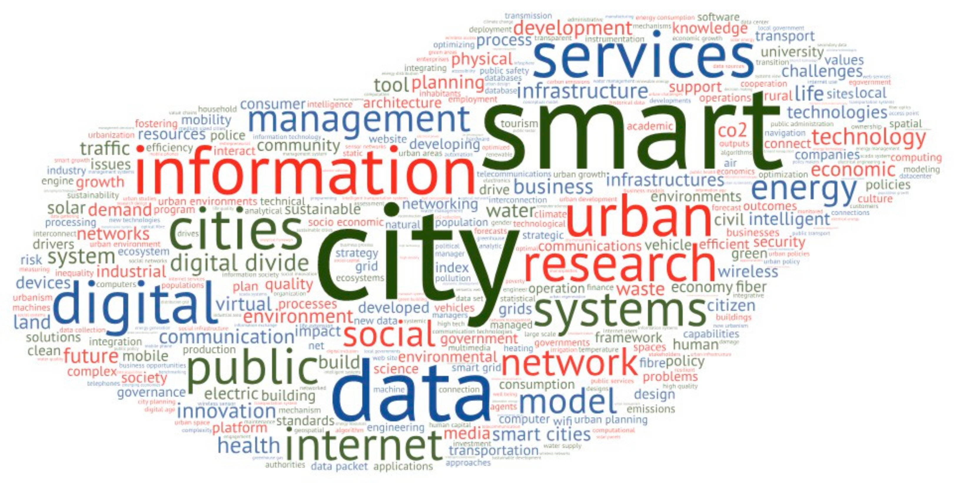 Sustainability 13 07165 g003