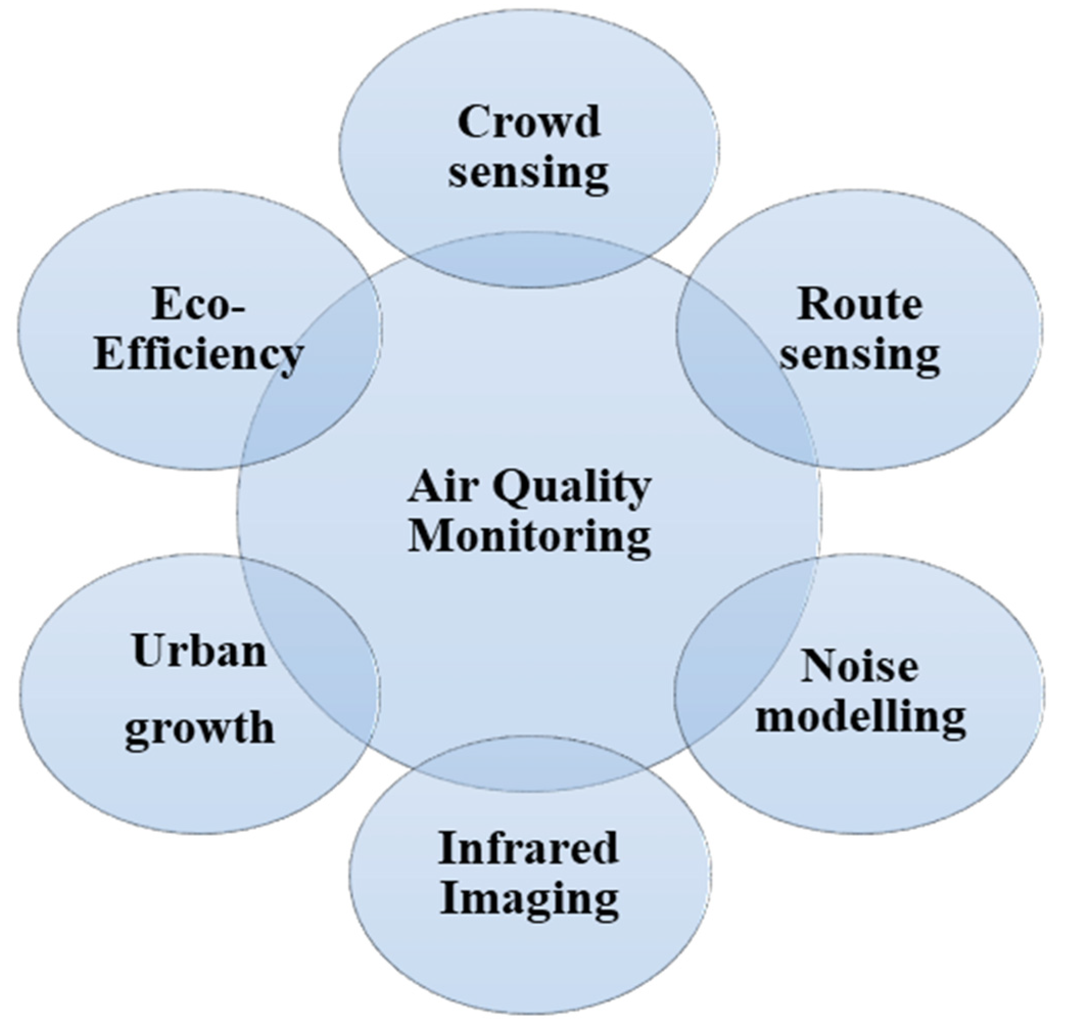Sustainability 13 07168 g001
