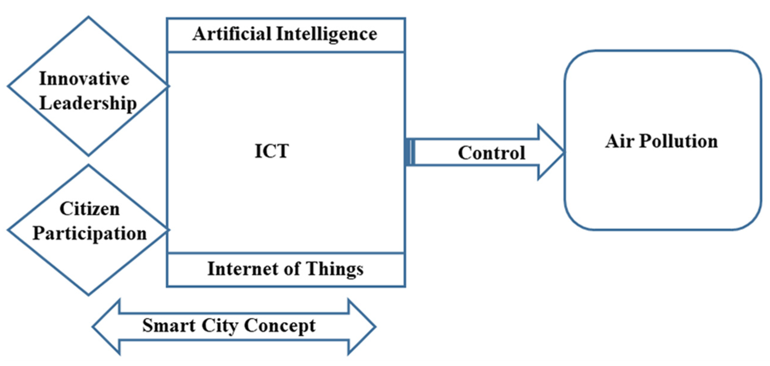 Sustainability 13 07168 g002