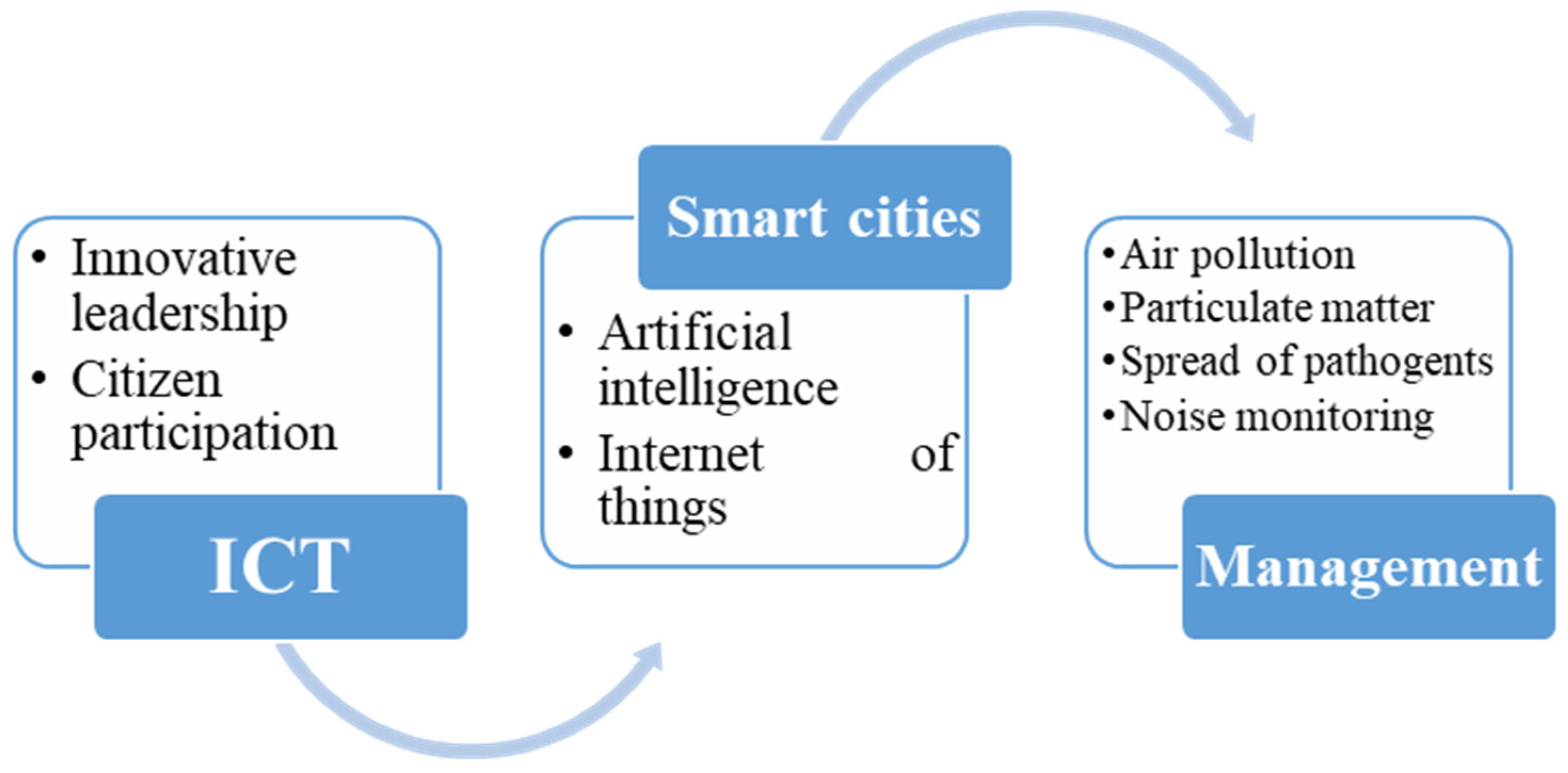 Sustainability 13 07168 g003