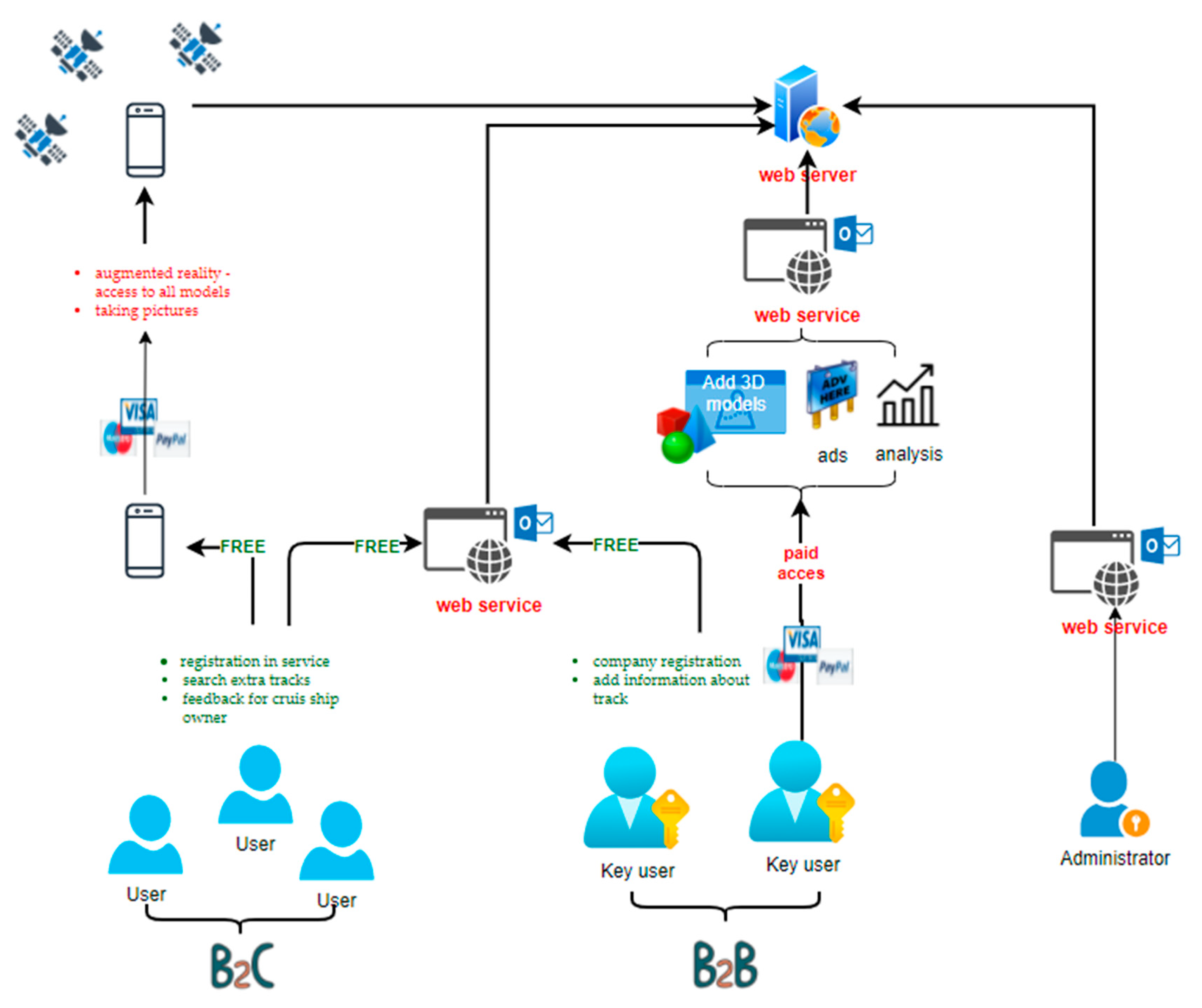 Sustainability 13 07172 g003